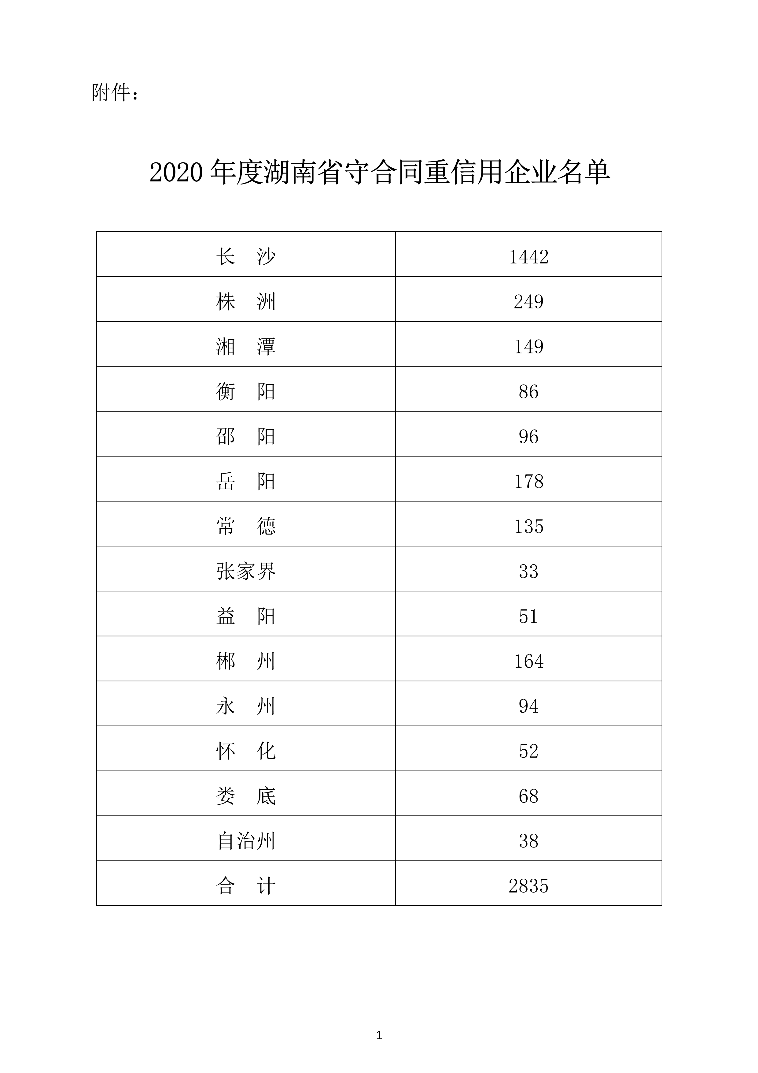 （公示）2020年(nián)度湖南省守合同重信用企業名單_2.png