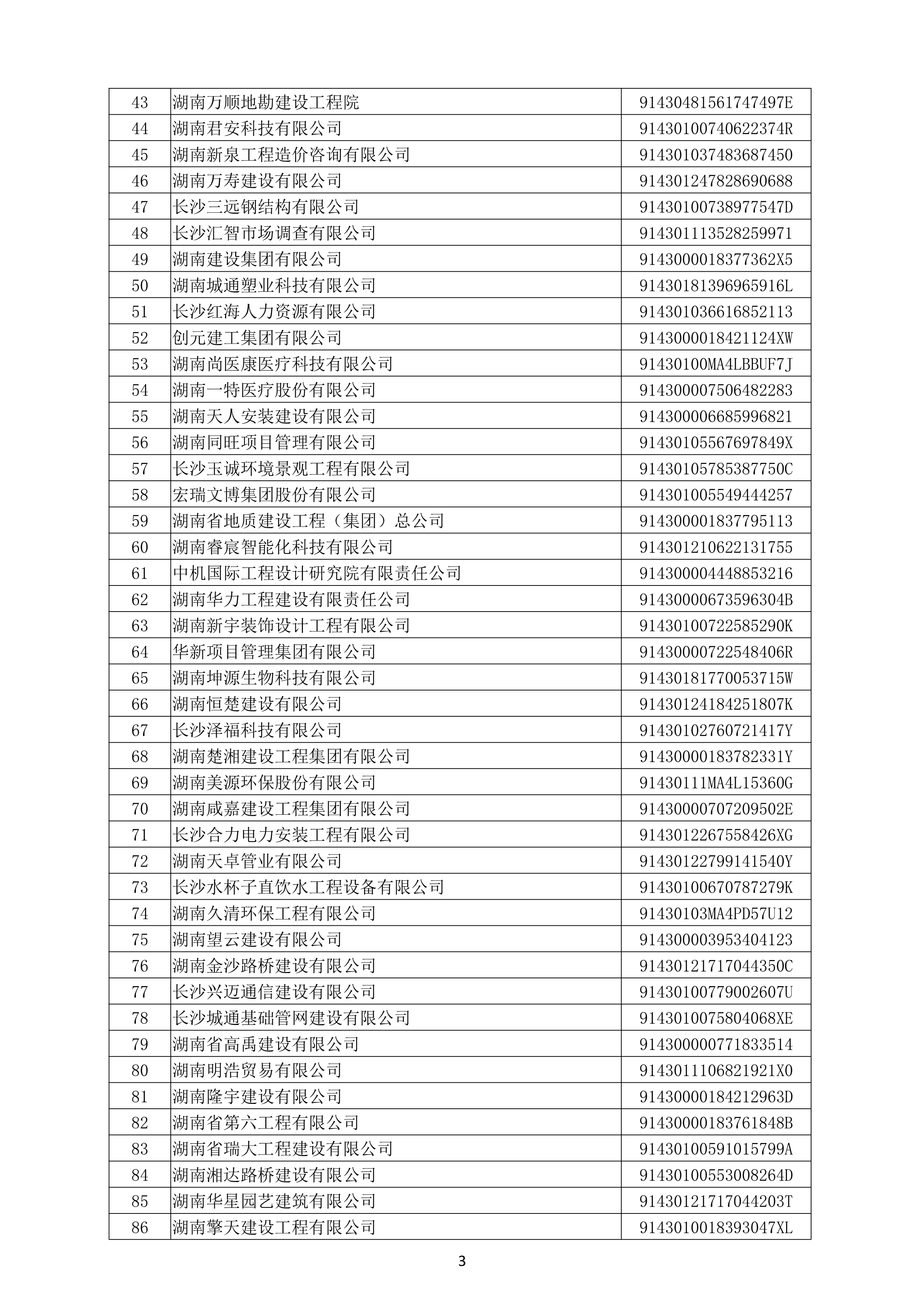 （公示）2020年(nián)度湖南省守合同重信用企業名單_4.png