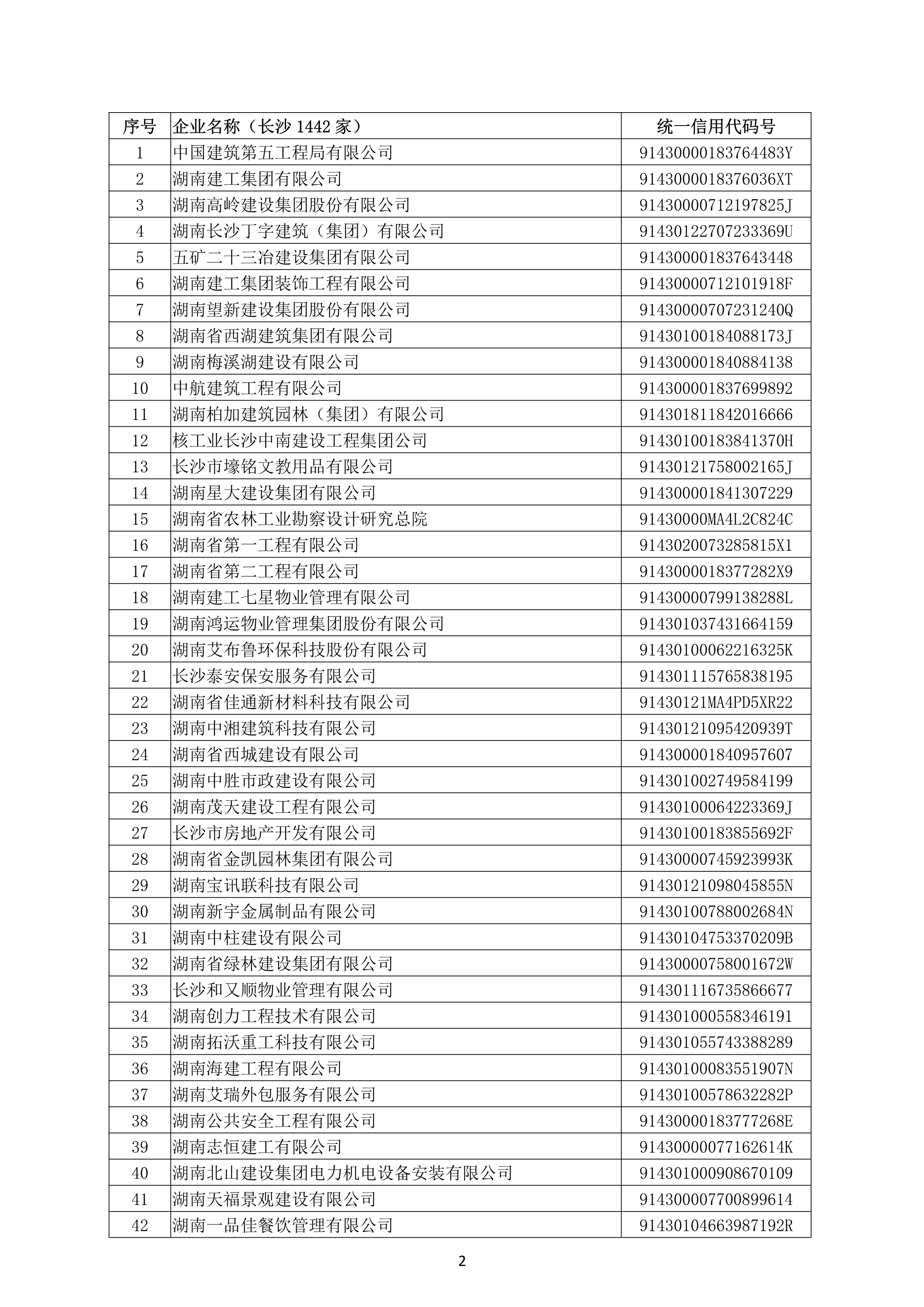 （公示）2020年(nián)度湖南省守合同重信用企業名單_3.png