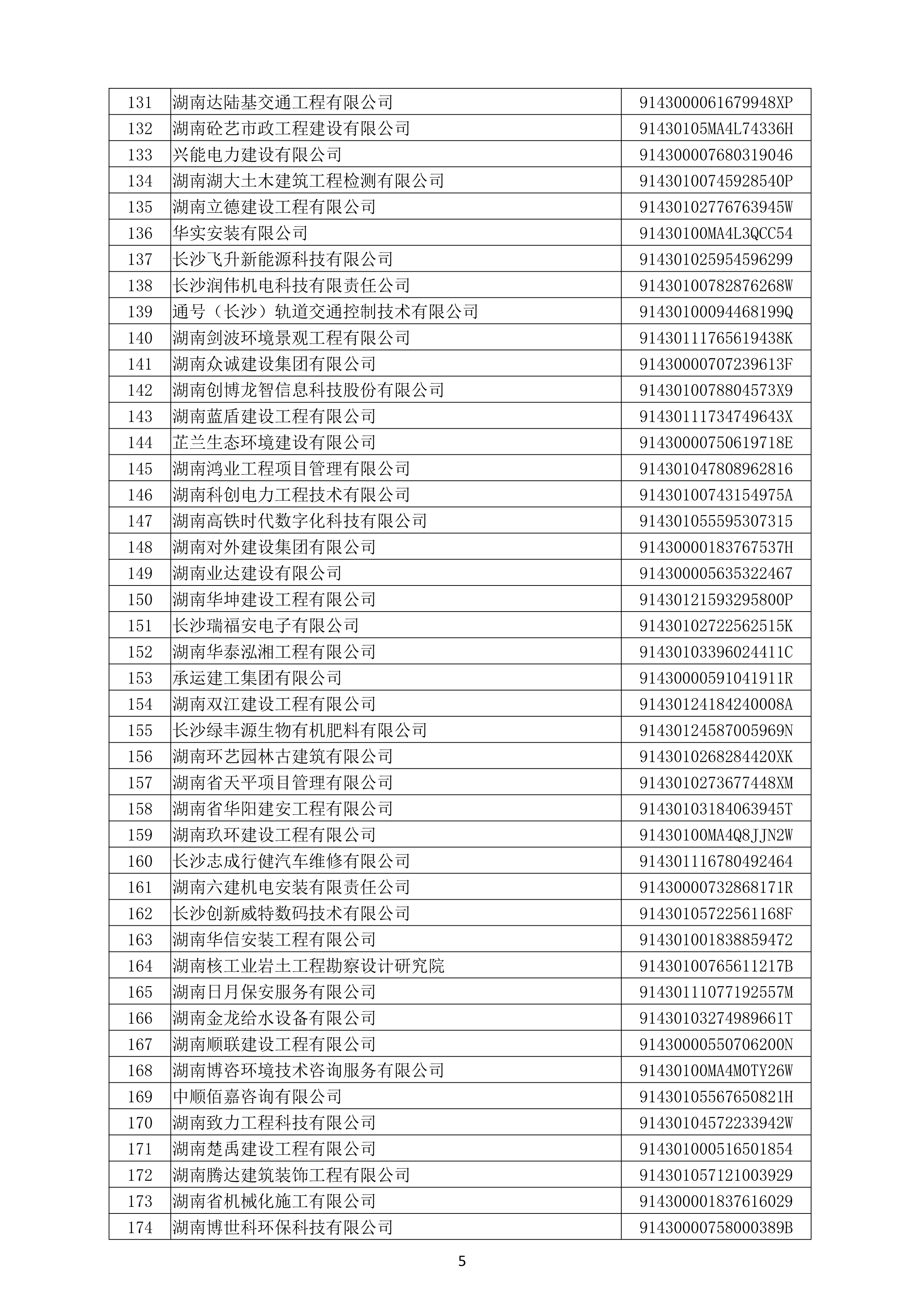 （公示）2020年(nián)度湖南省守合同重信用企業名單_6.png