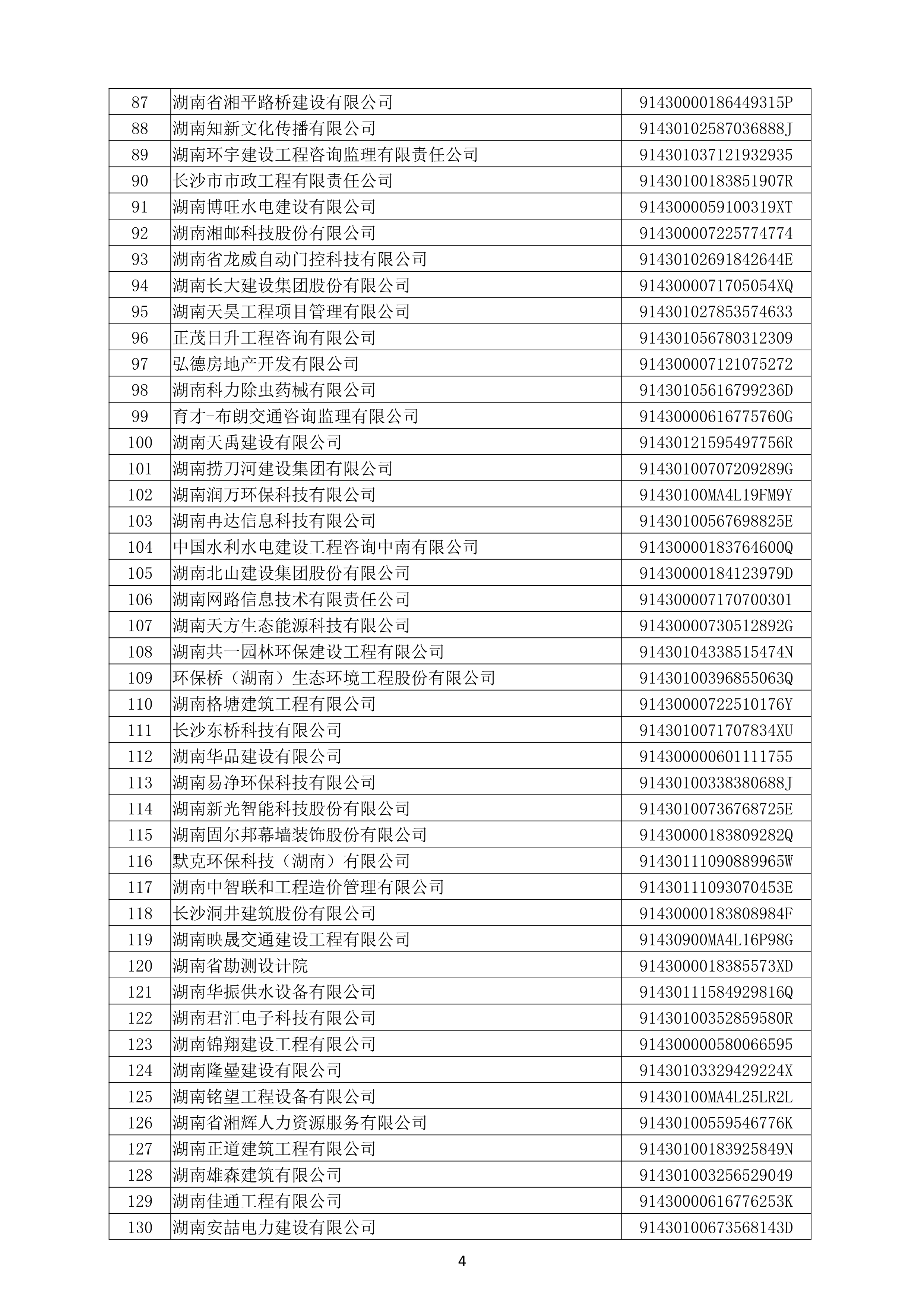 （公示）2020年(nián)度湖南省守合同重信用企業名單_5.png