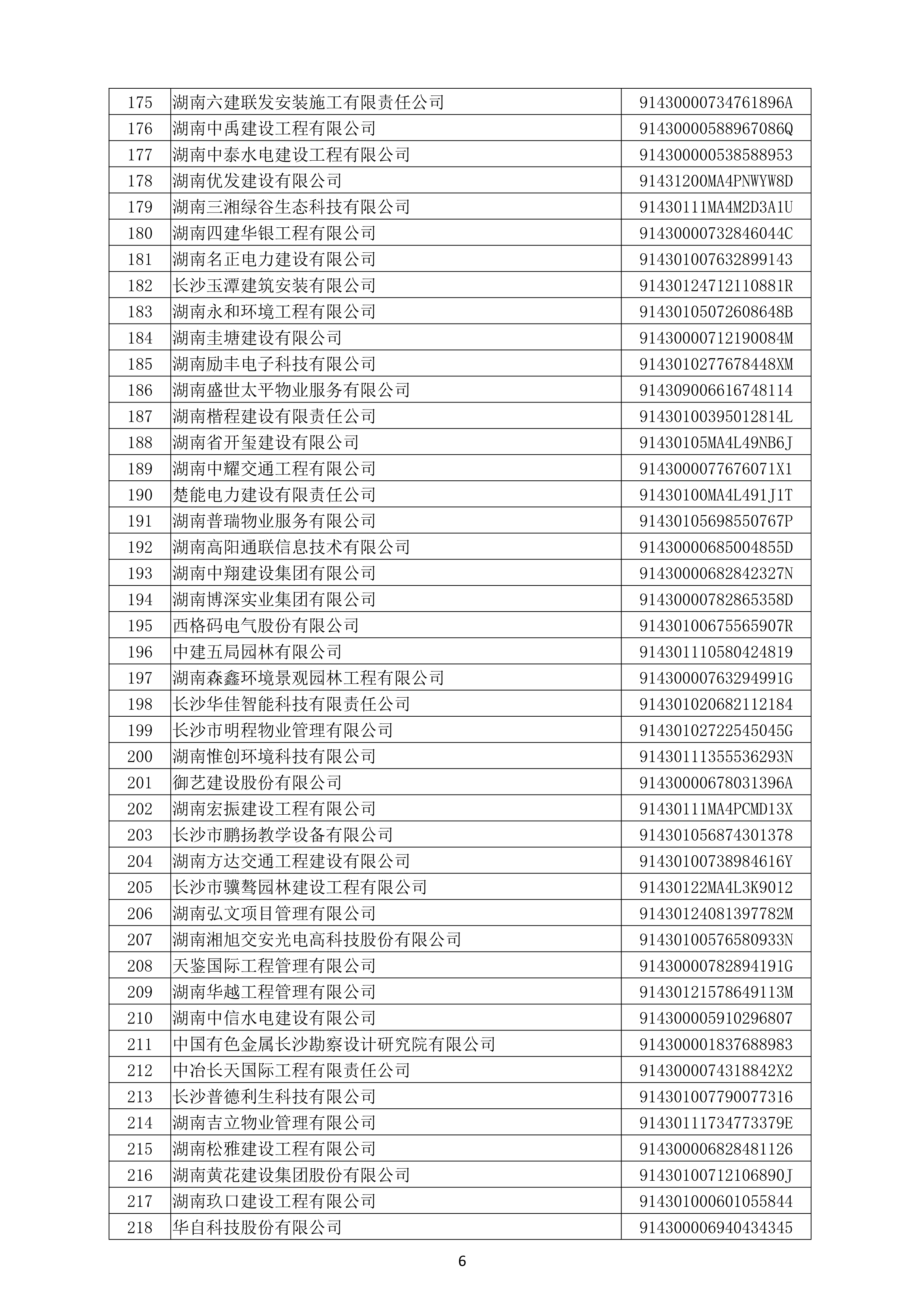 （公示）2020年(nián)度湖南省守合同重信用企業名單_7.png