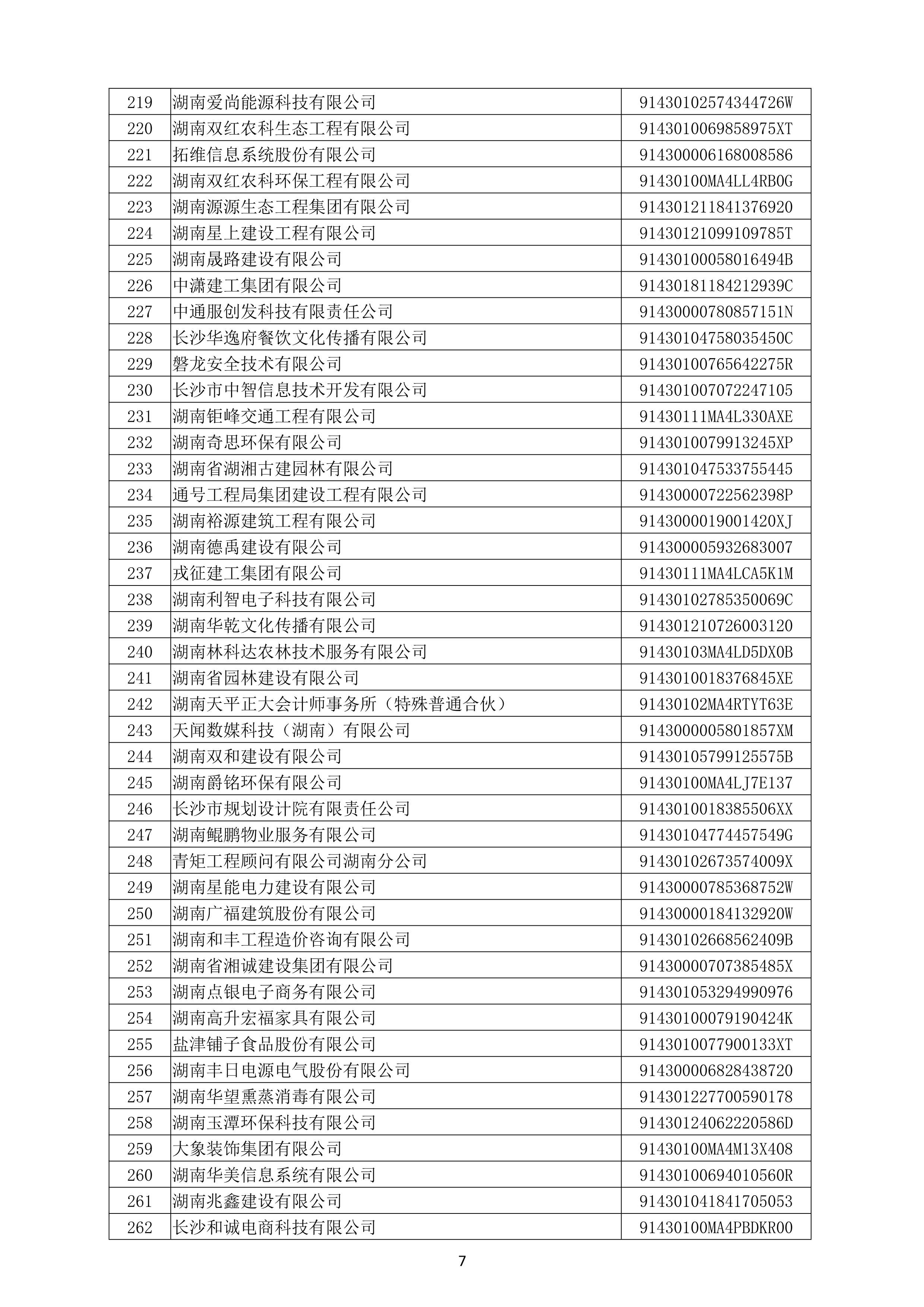 （公示）2020年(nián)度湖南省守合同重信用企業名單_8.png