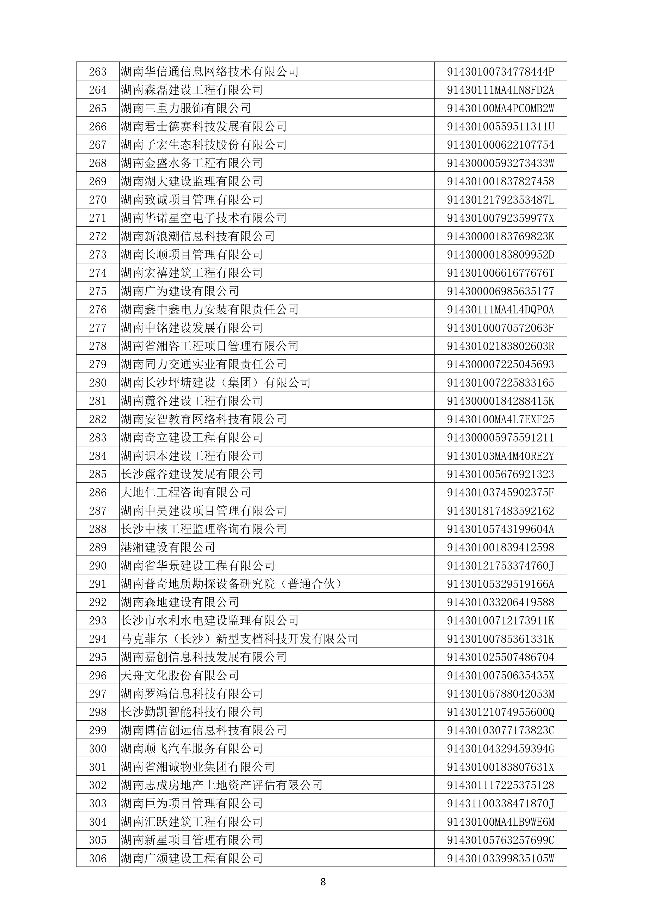 （公示）2020年(nián)度湖南省守合同重信用企業名單_9.png