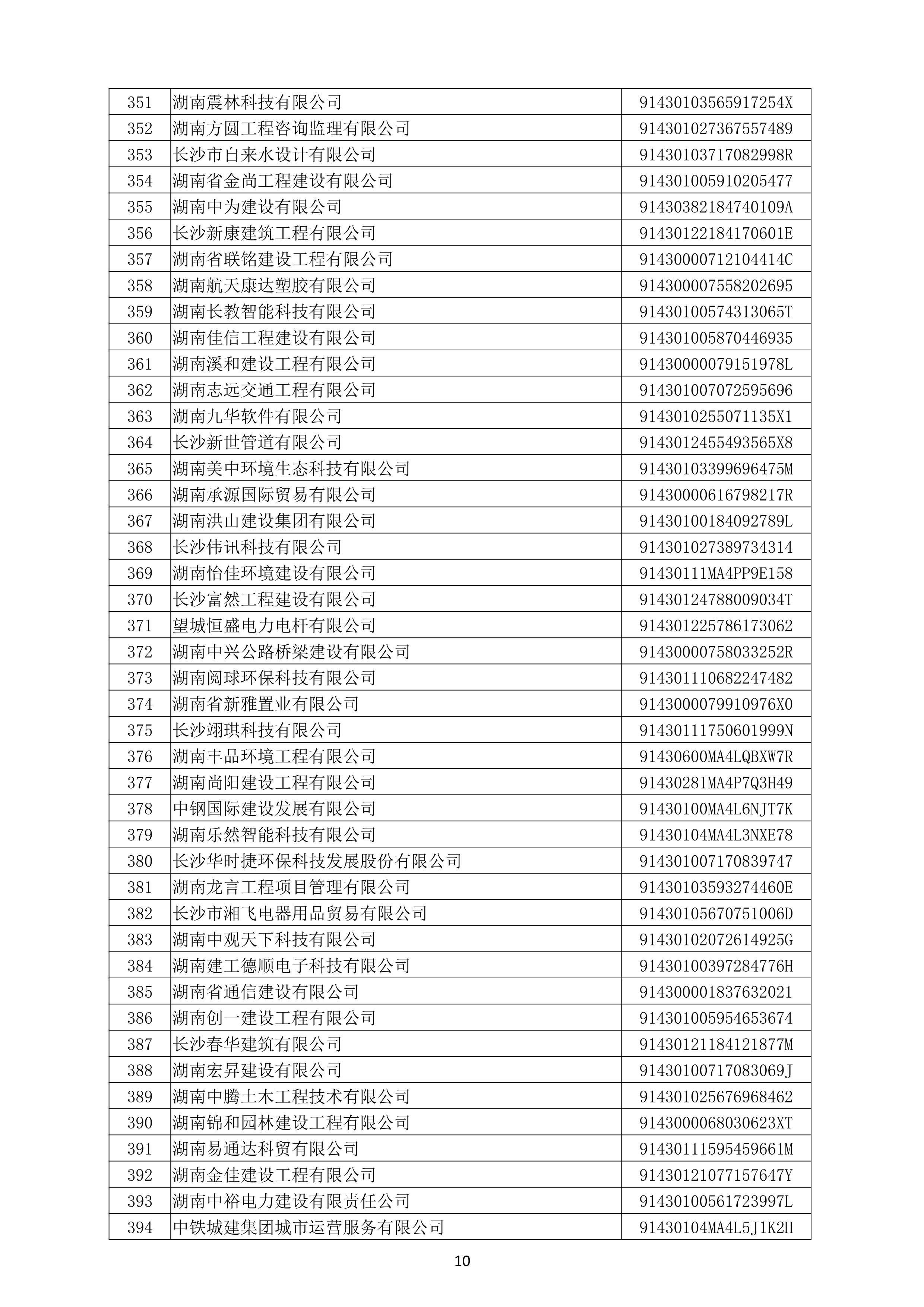（公示）2020年(nián)度湖南省守合同重信用企業名單_11.png