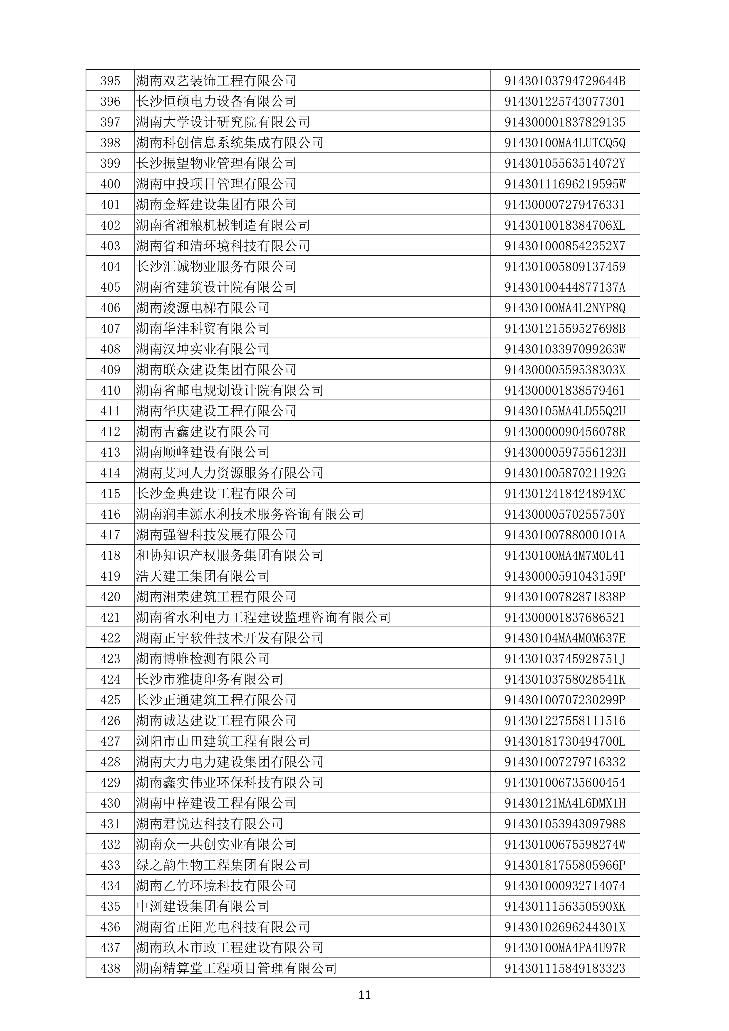 （公示）2020年(nián)度湖南省守合同重信用企業名單_12.png