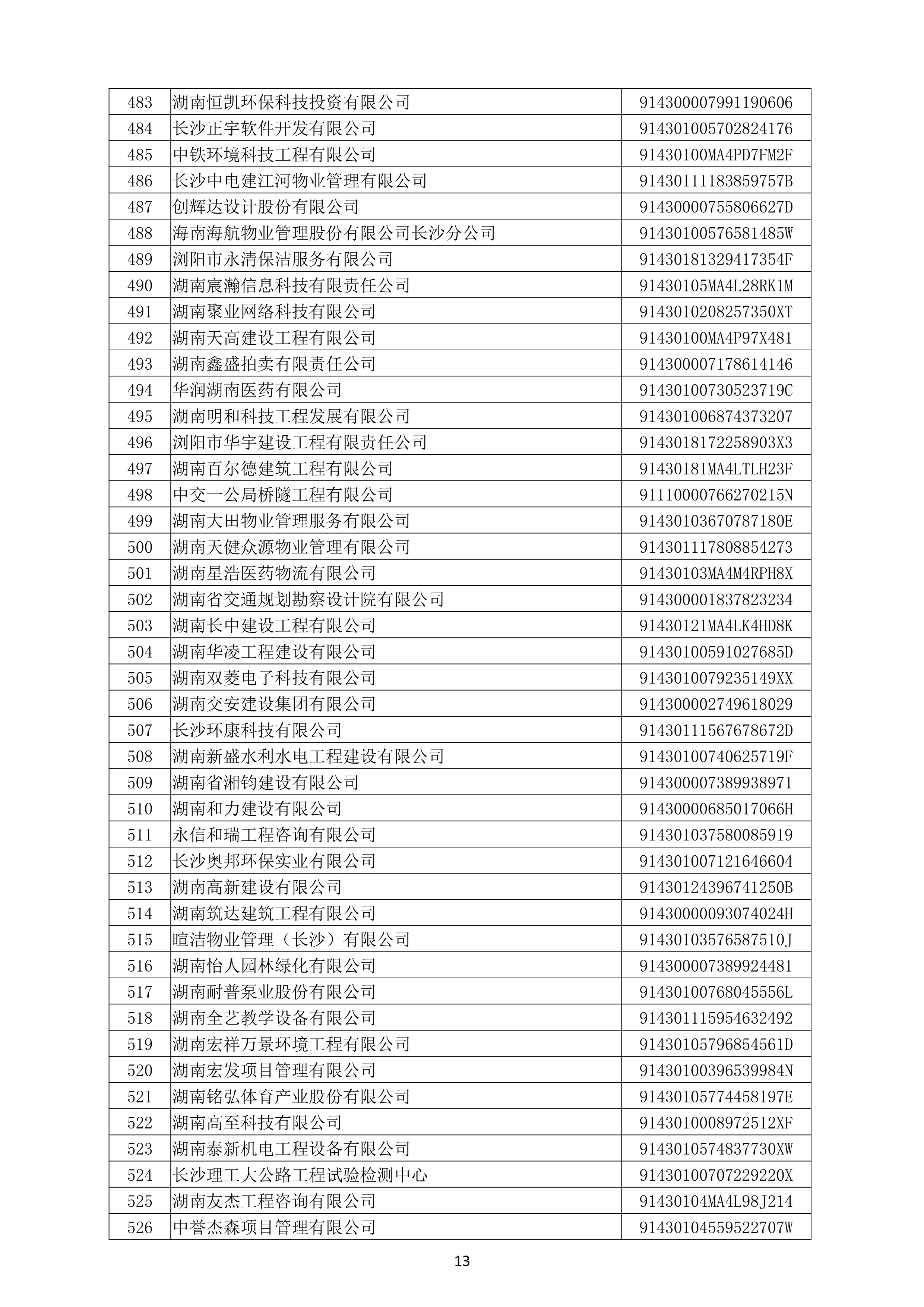（公示）2020年(nián)度湖南省守合同重信用企業名單_14.png