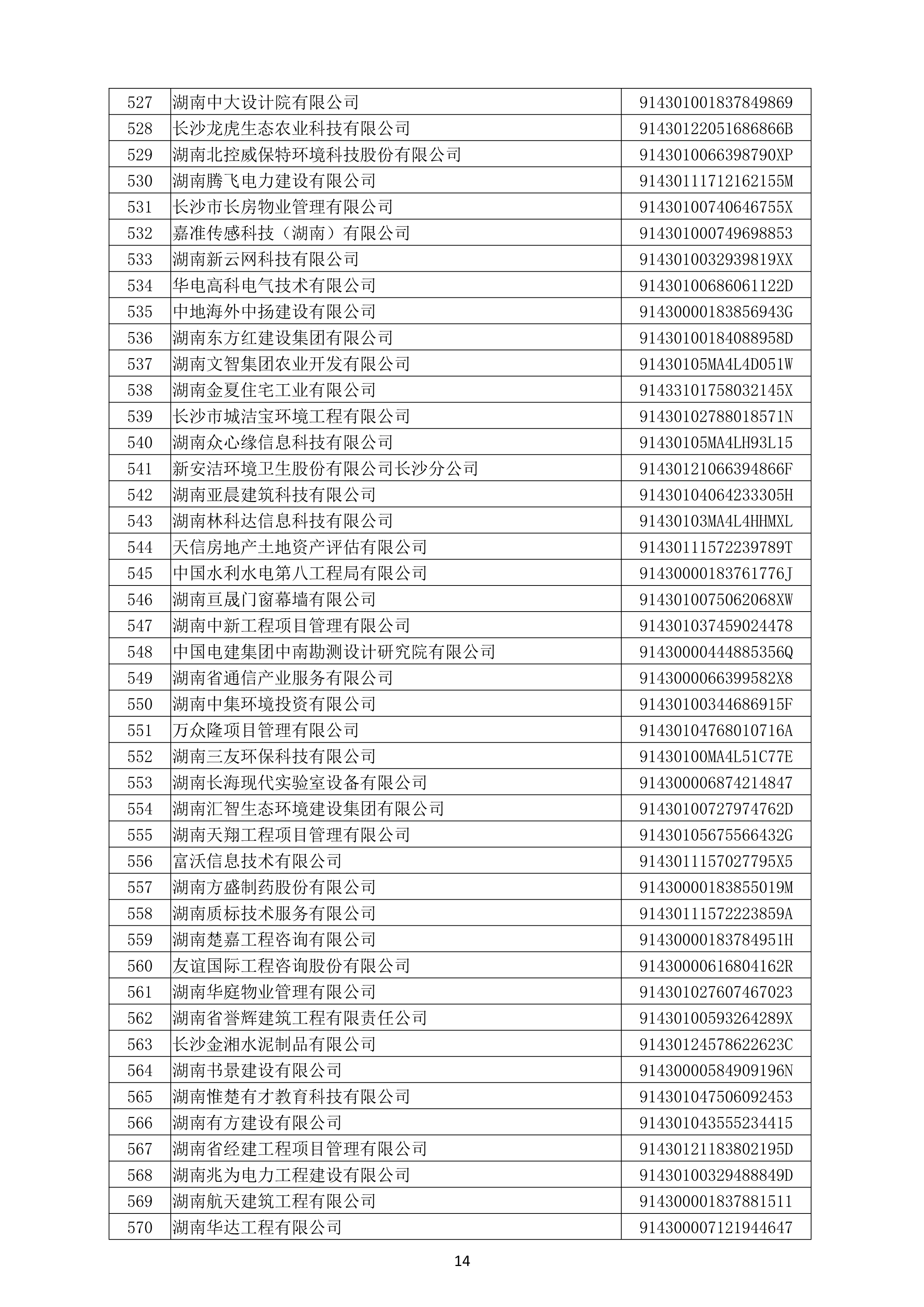 （公示）2020年(nián)度湖南省守合同重信用企業名單_15.png