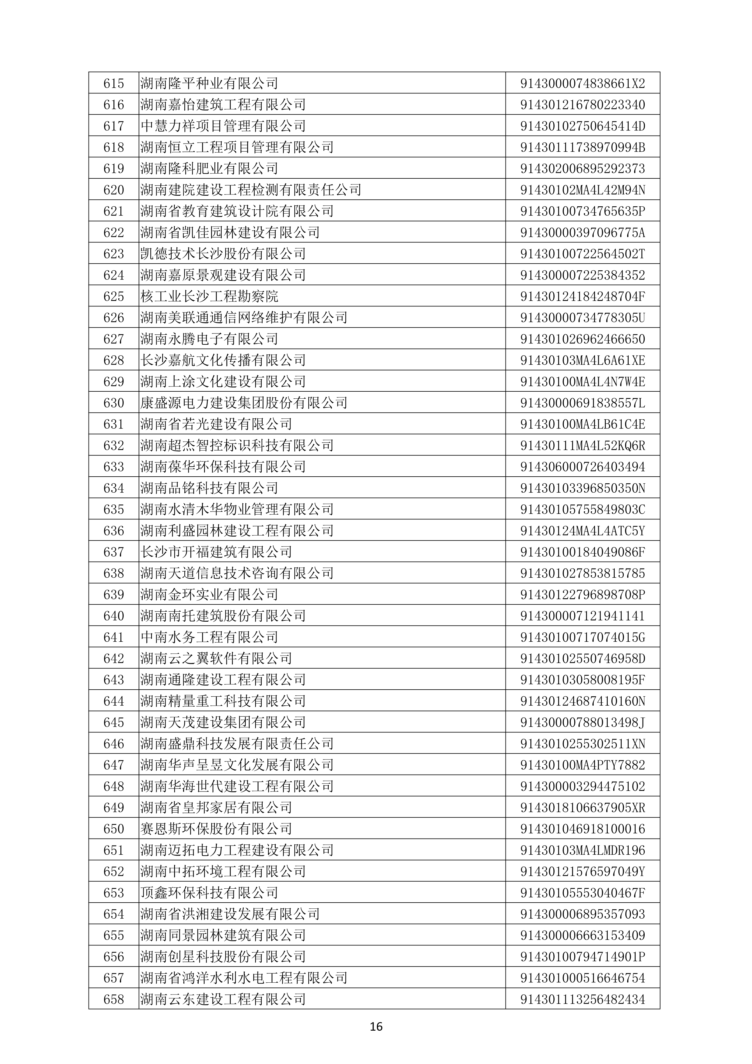 （公示）2020年(nián)度湖南省守合同重信用企業名單_17.png