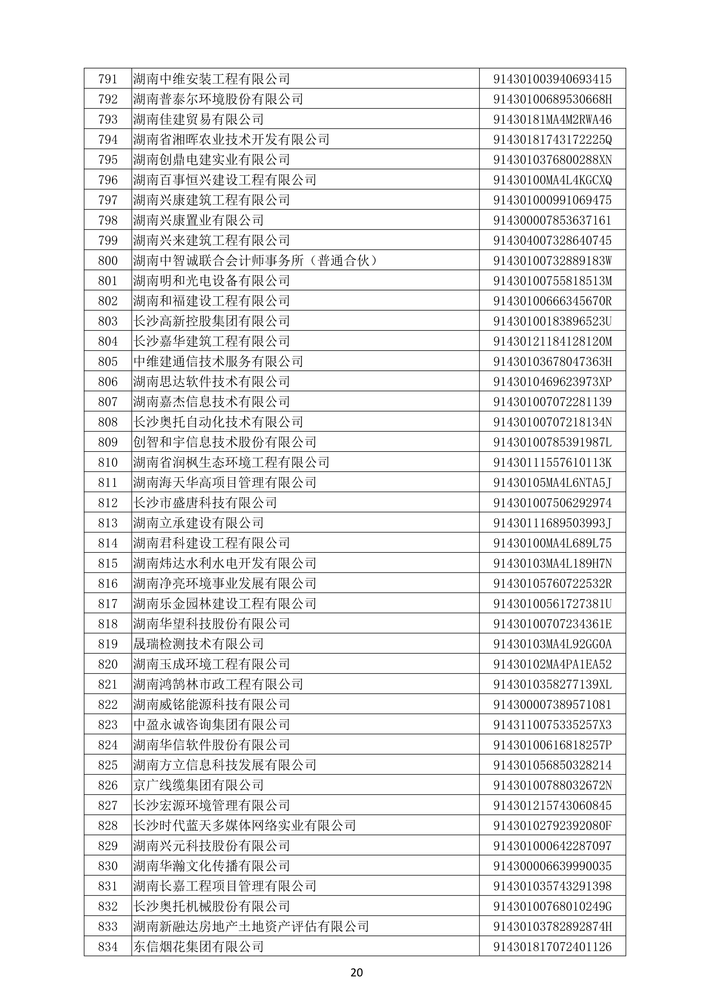 （公示）2020年(nián)度湖南省守合同重信用企業名單_21.png