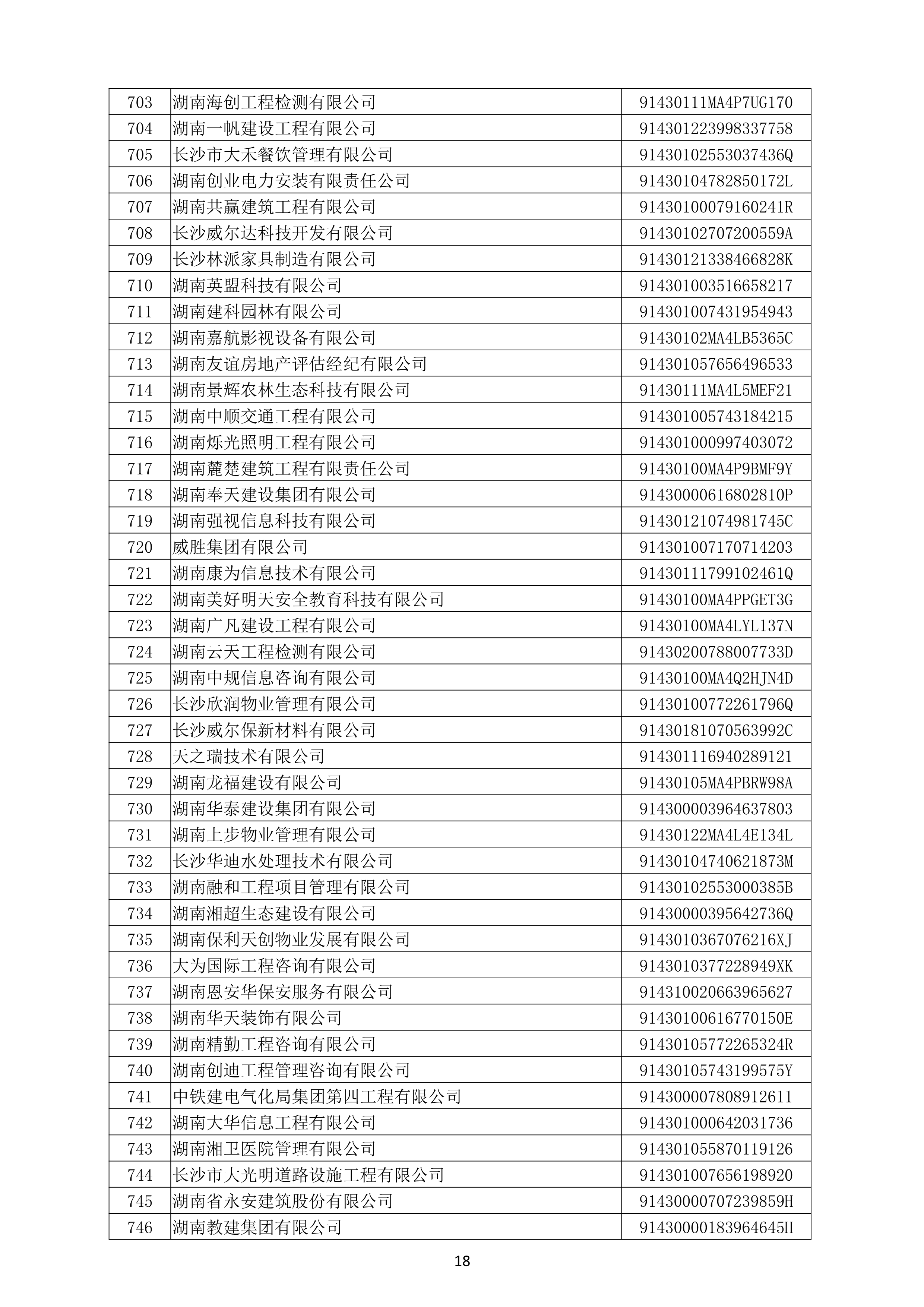 （公示）2020年(nián)度湖南省守合同重信用企業名單_19.png