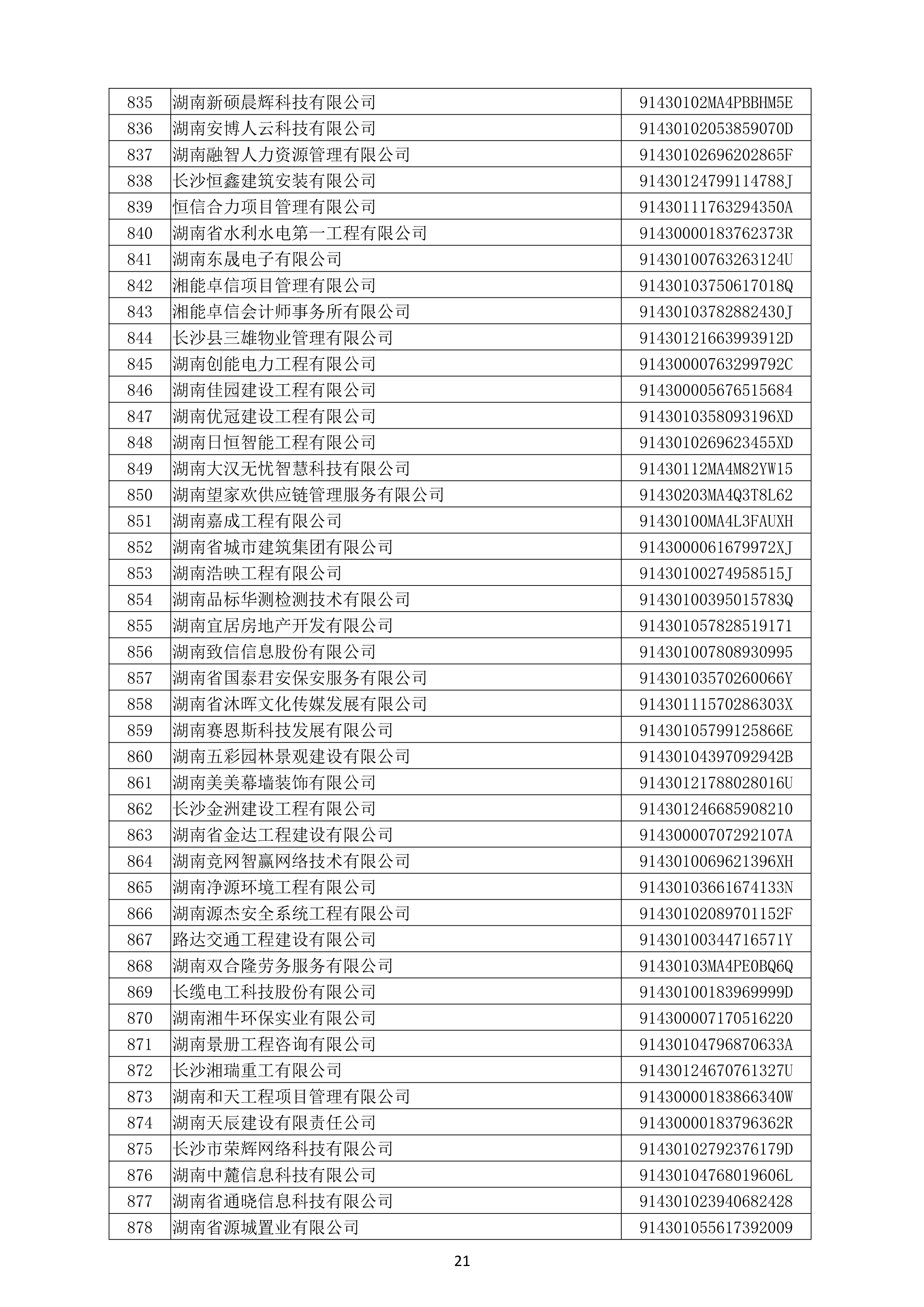 （公示）2020年(nián)度湖南省守合同重信用企業名單_22.png