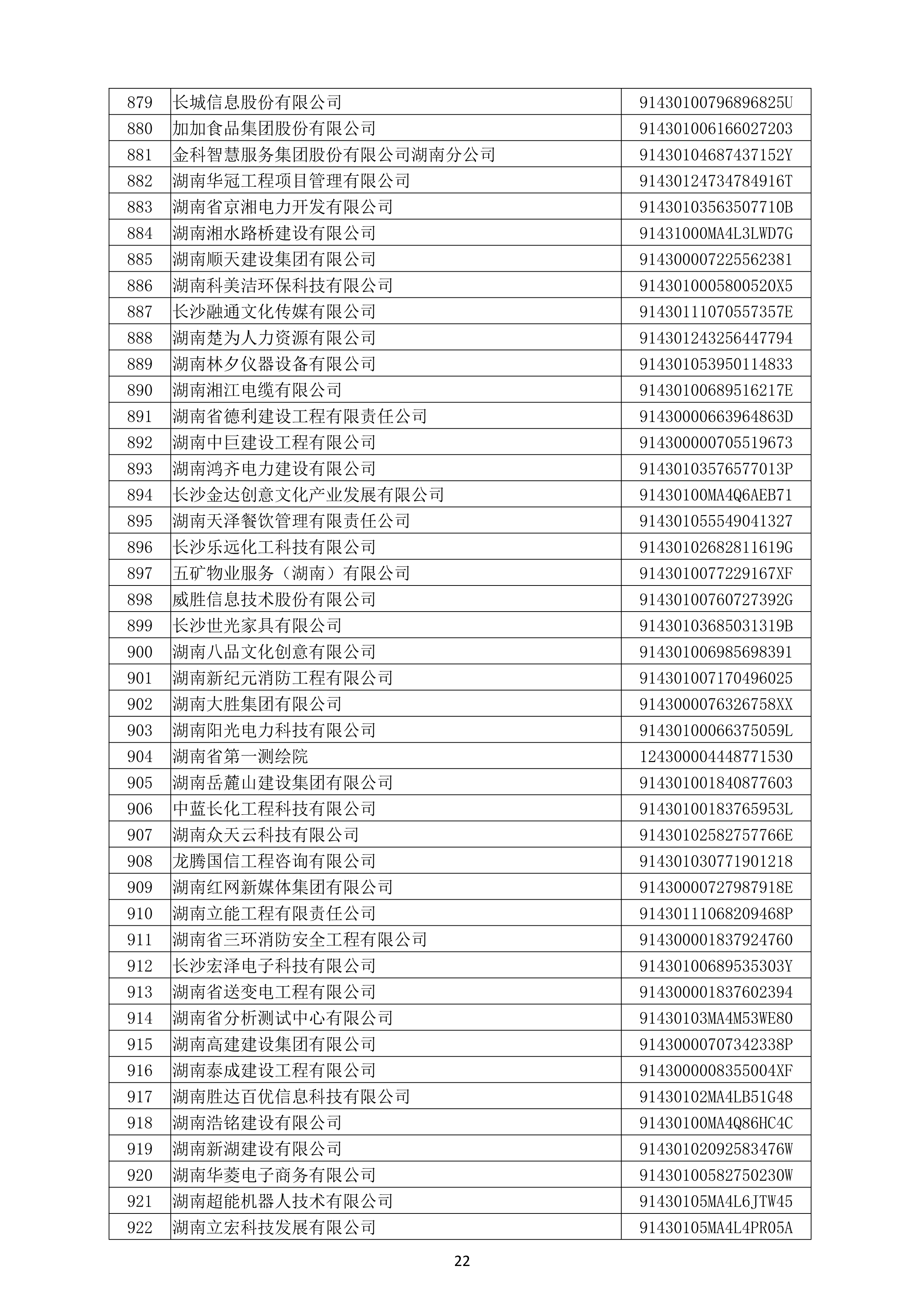 （公示）2020年(nián)度湖南省守合同重信用企業名單_23.png
