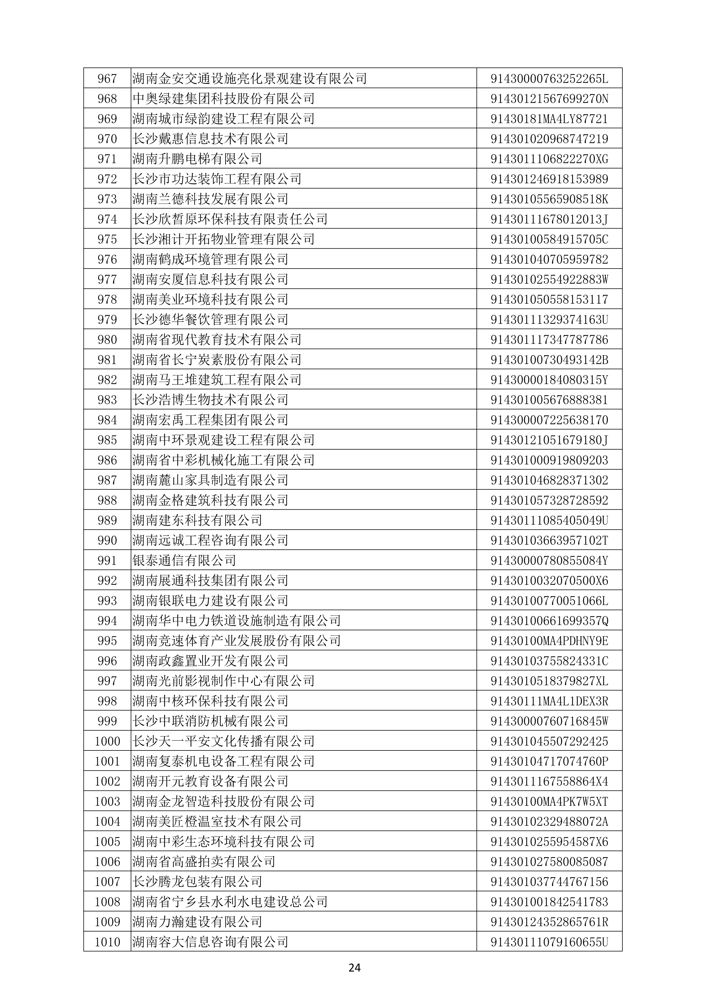 （公示）2020年(nián)度湖南省守合同重信用企業名單_25.png