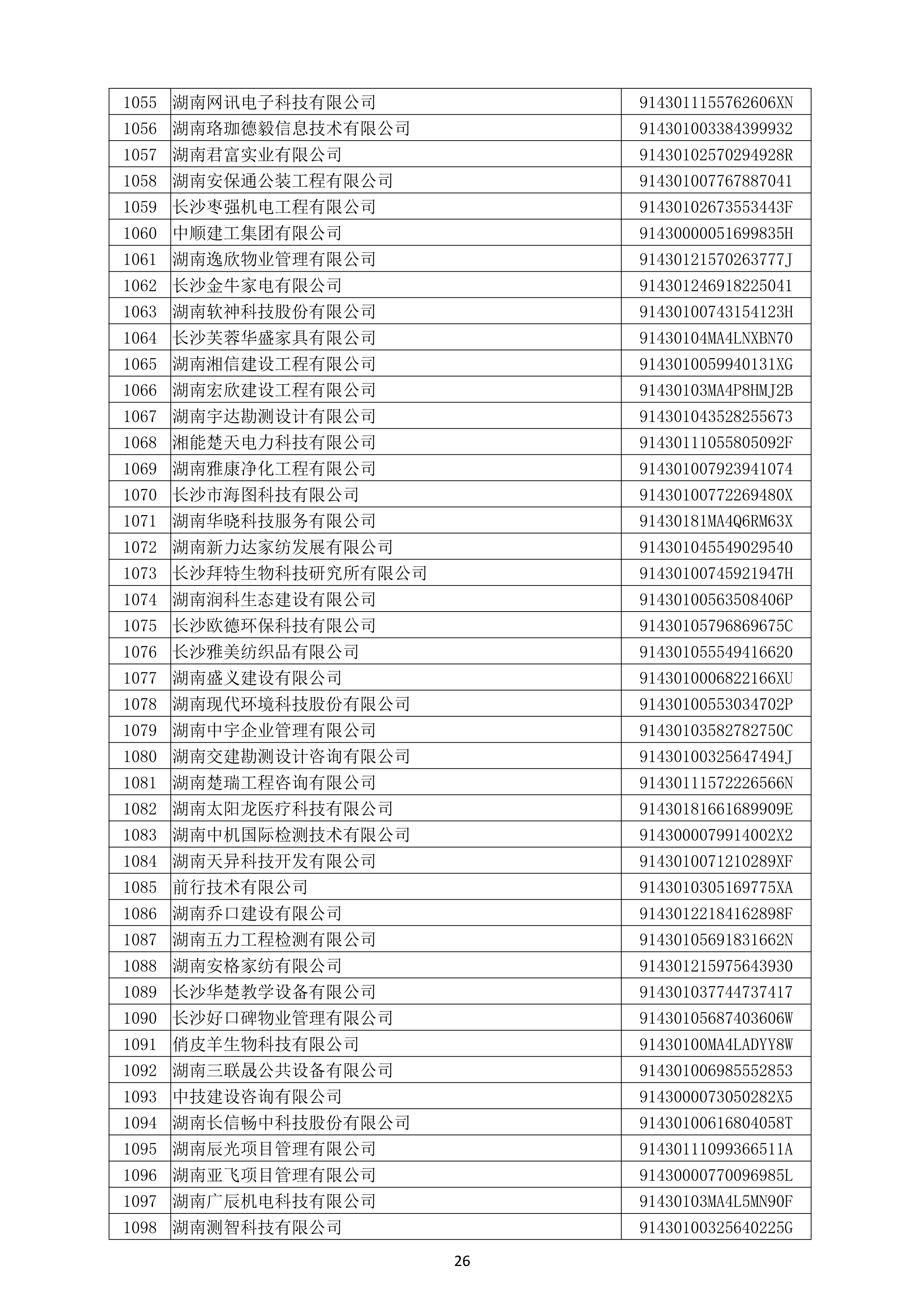 （公示）2020年(nián)度湖南省守合同重信用企業名單_27.png