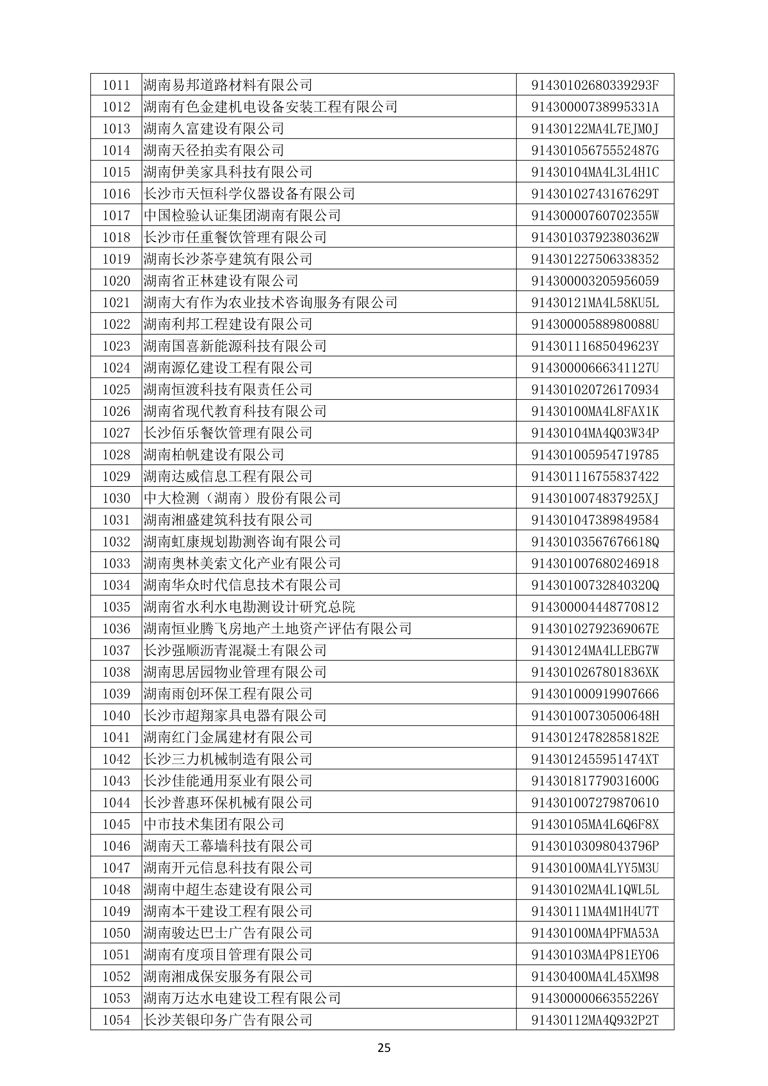 （公示）2020年(nián)度湖南省守合同重信用企業名單_26.png