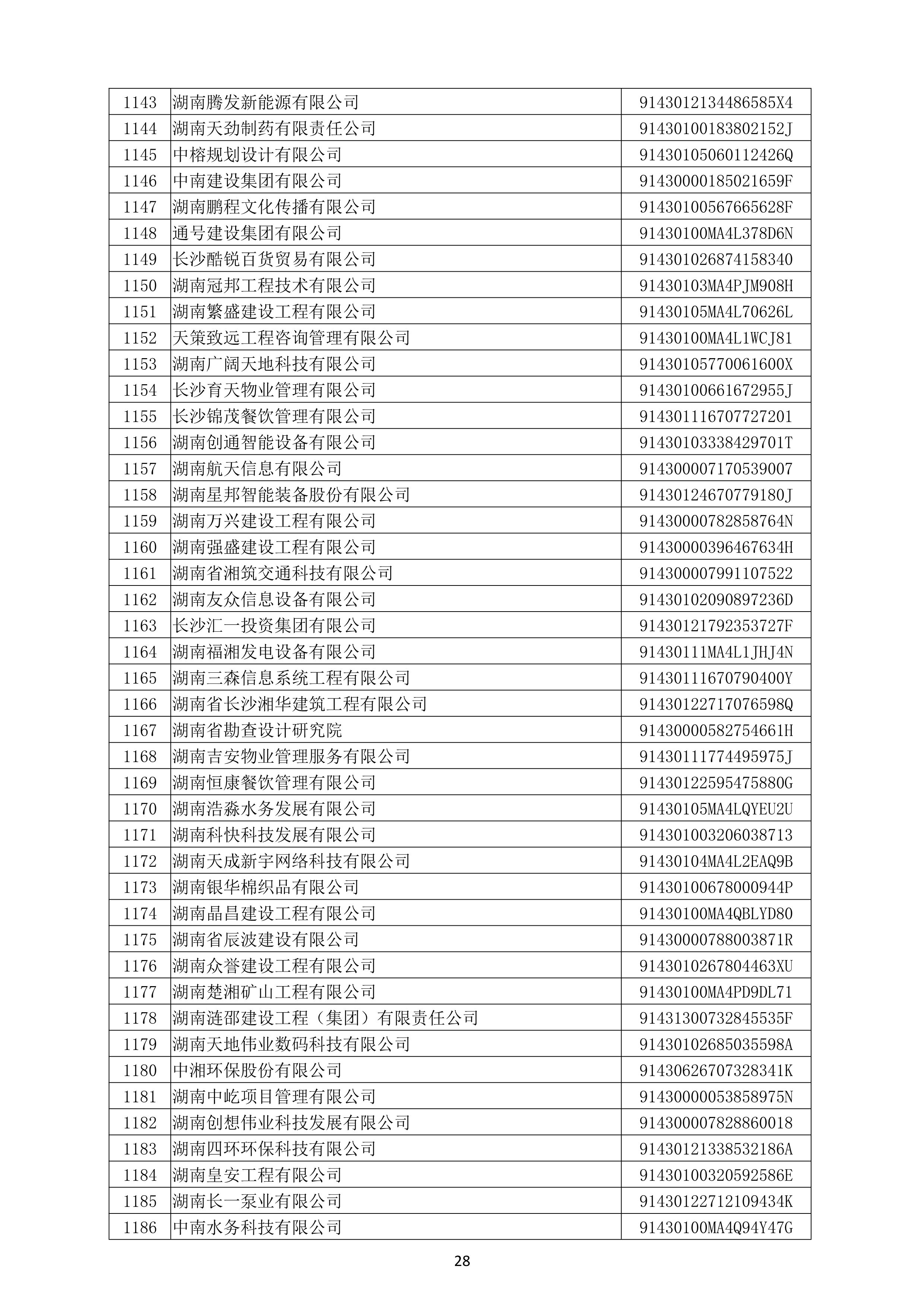 （公示）2020年(nián)度湖南省守合同重信用企業名單_29.png