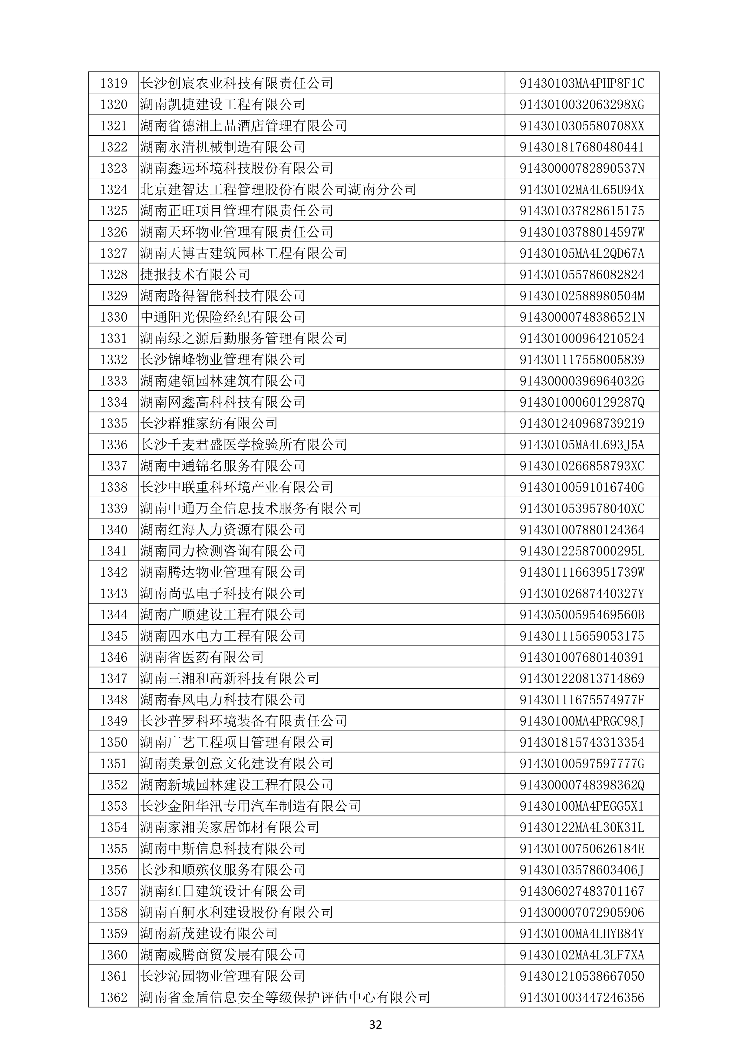 （公示）2020年(nián)度湖南省守合同重信用企業名單_33.png