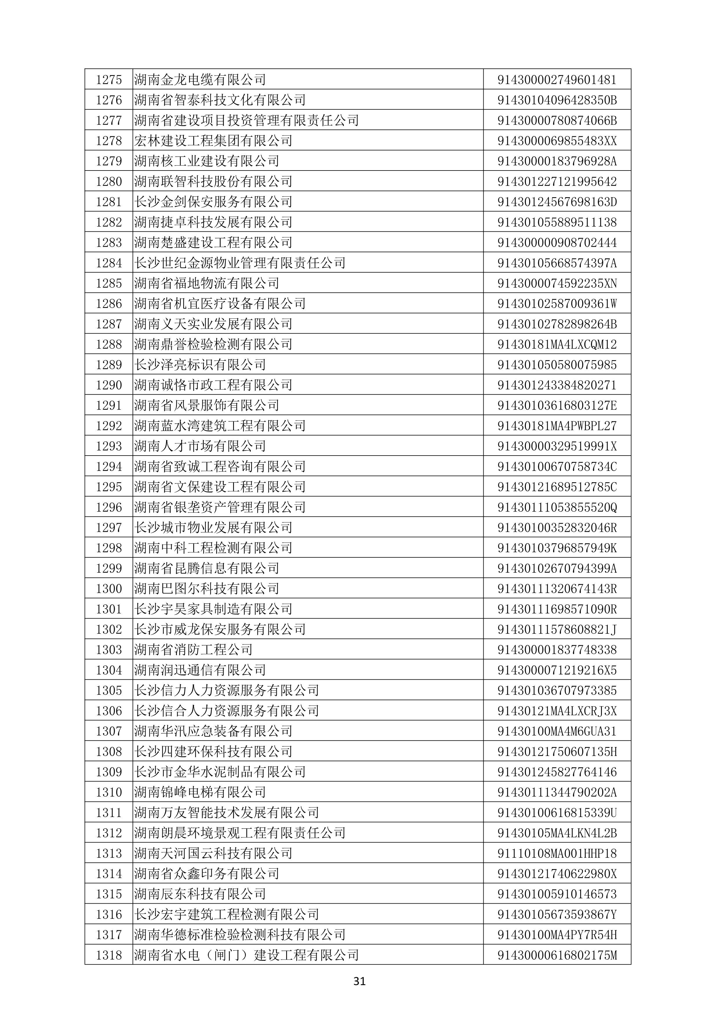 （公示）2020年(nián)度湖南省守合同重信用企業名單_32.png