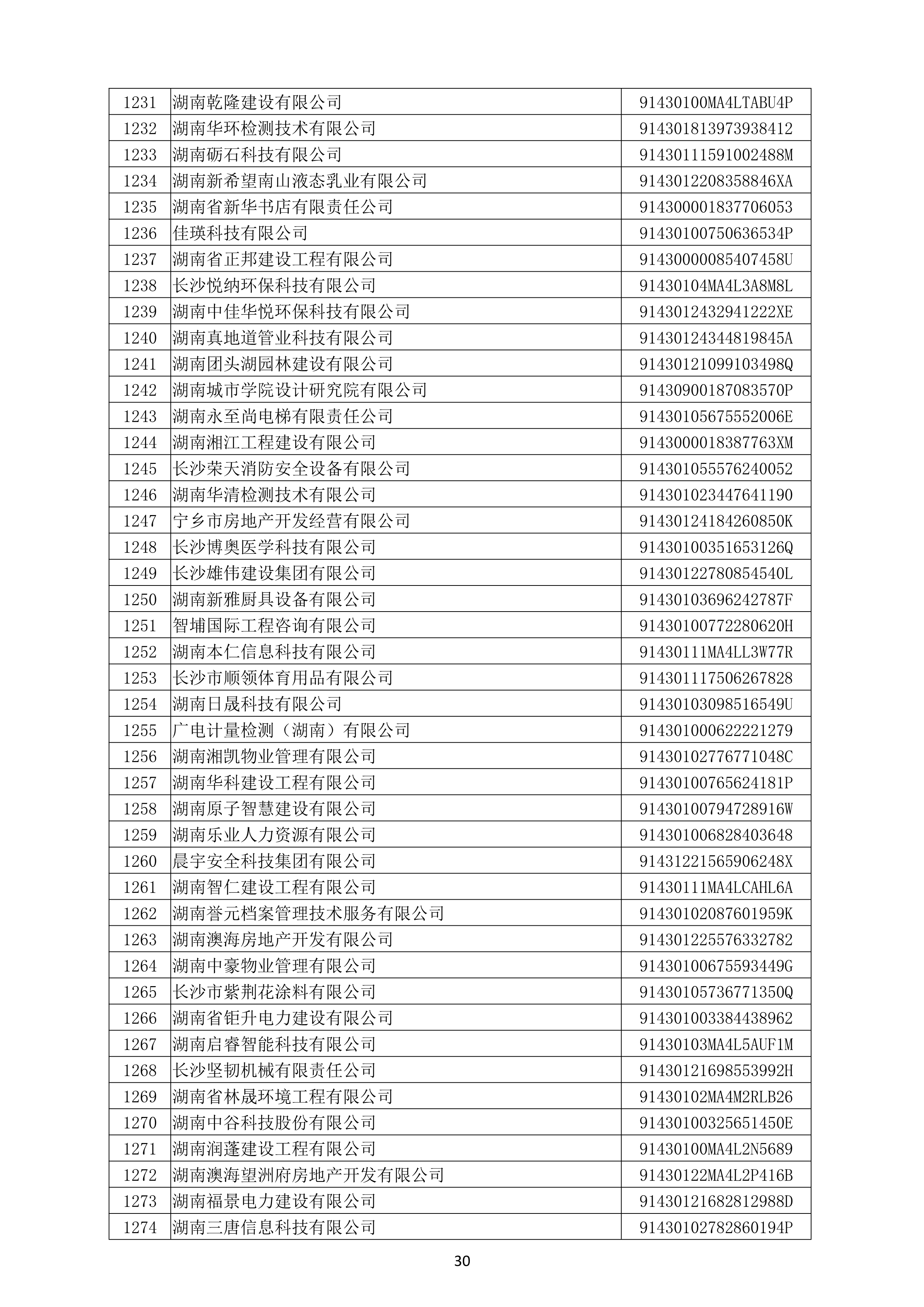 （公示）2020年(nián)度湖南省守合同重信用企業名單_31.png