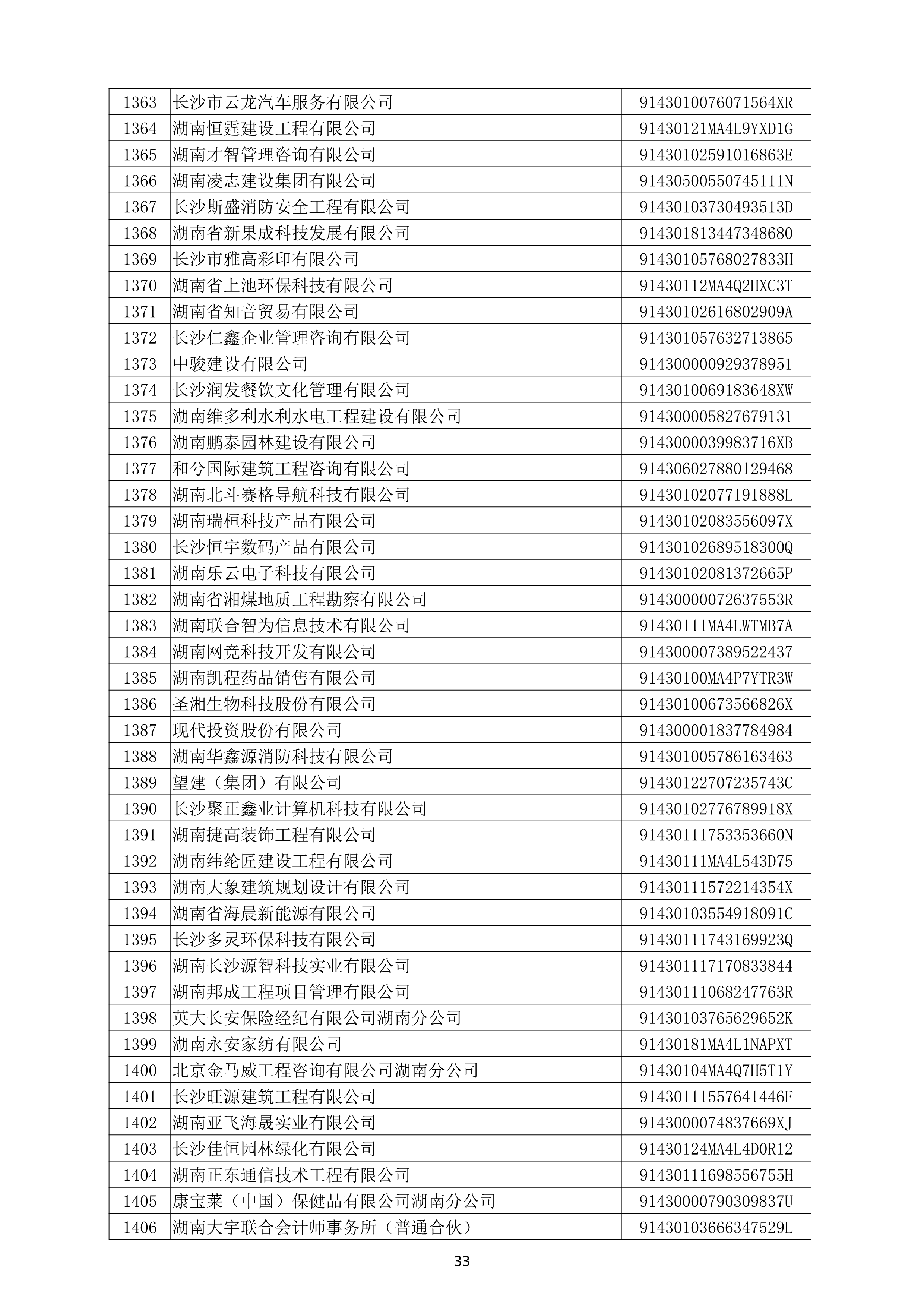（公示）2020年(nián)度湖南省守合同重信用企業名單_34.png