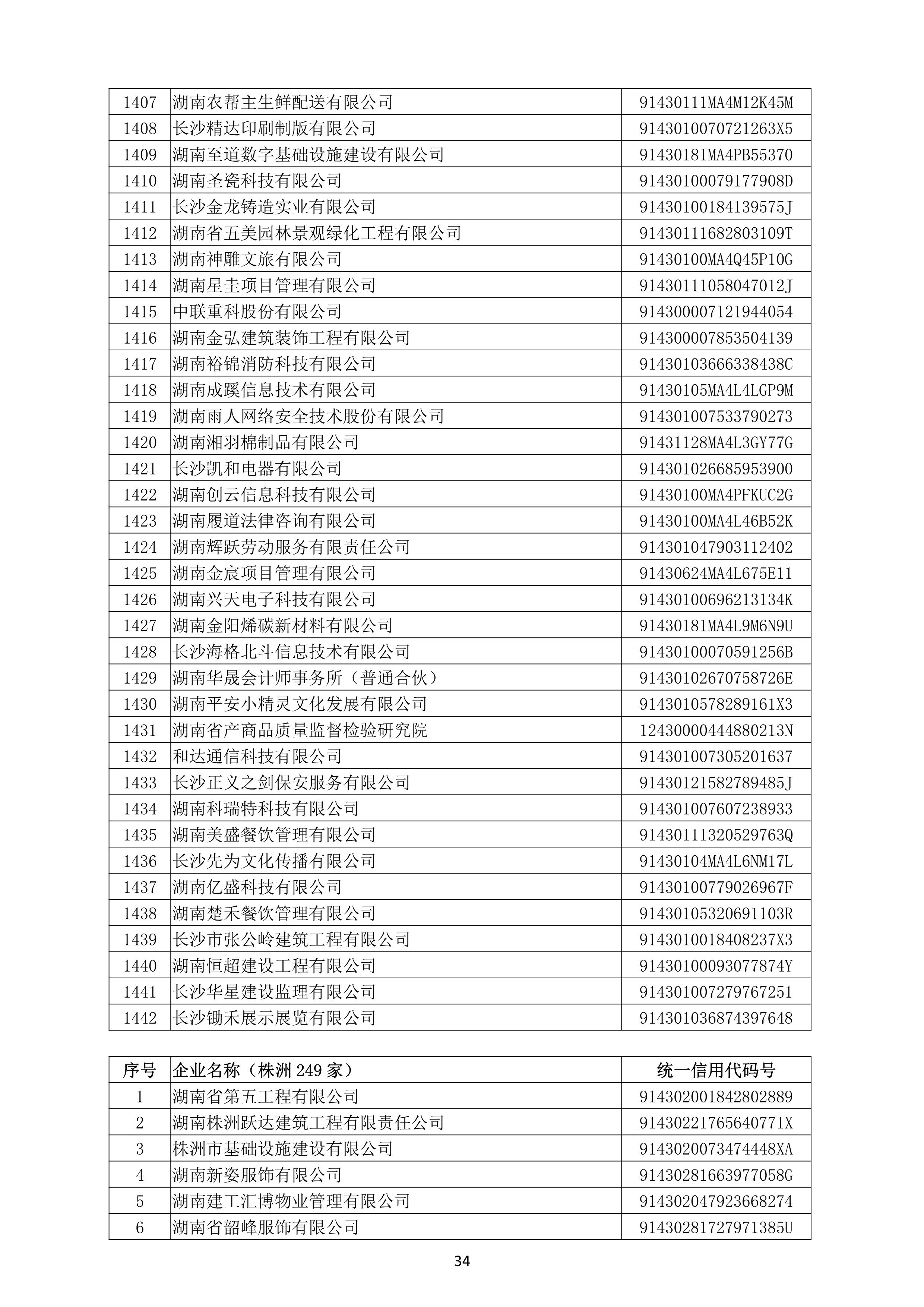 （公示）2020年(nián)度湖南省守合同重信用企業名單_35.png