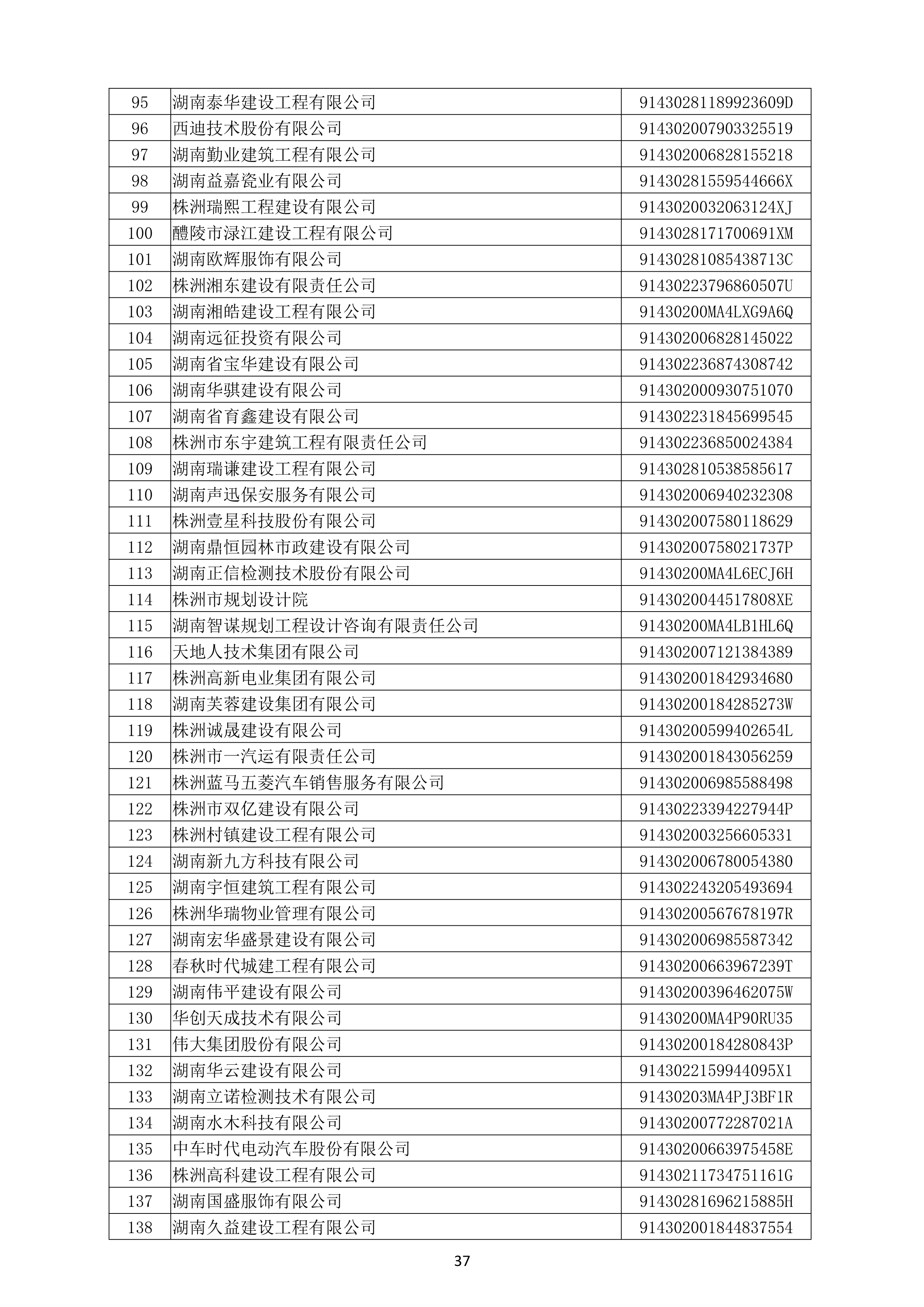 （公示）2020年(nián)度湖南省守合同重信用企業名單_38.png