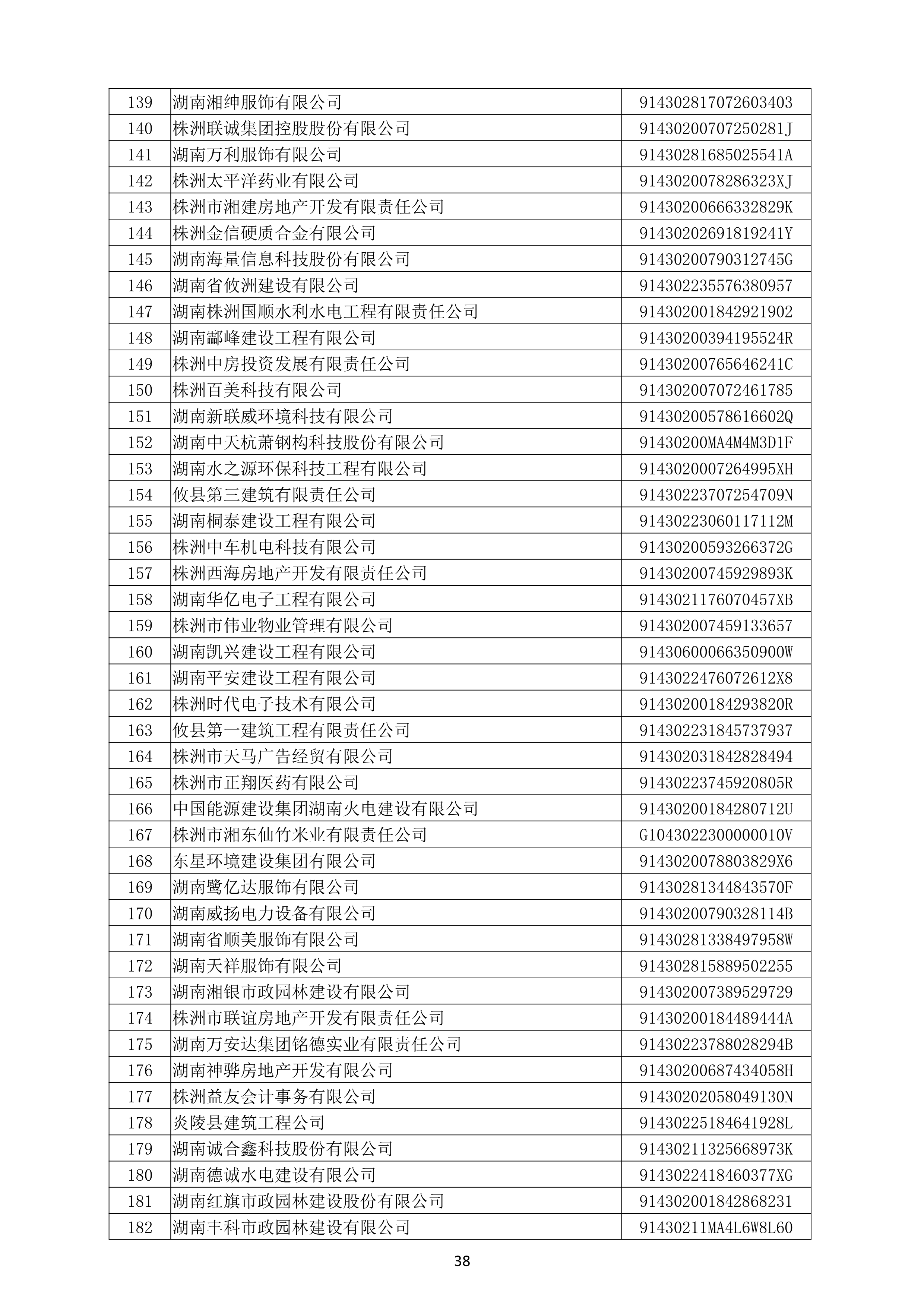 （公示）2020年(nián)度湖南省守合同重信用企業名單_39.png