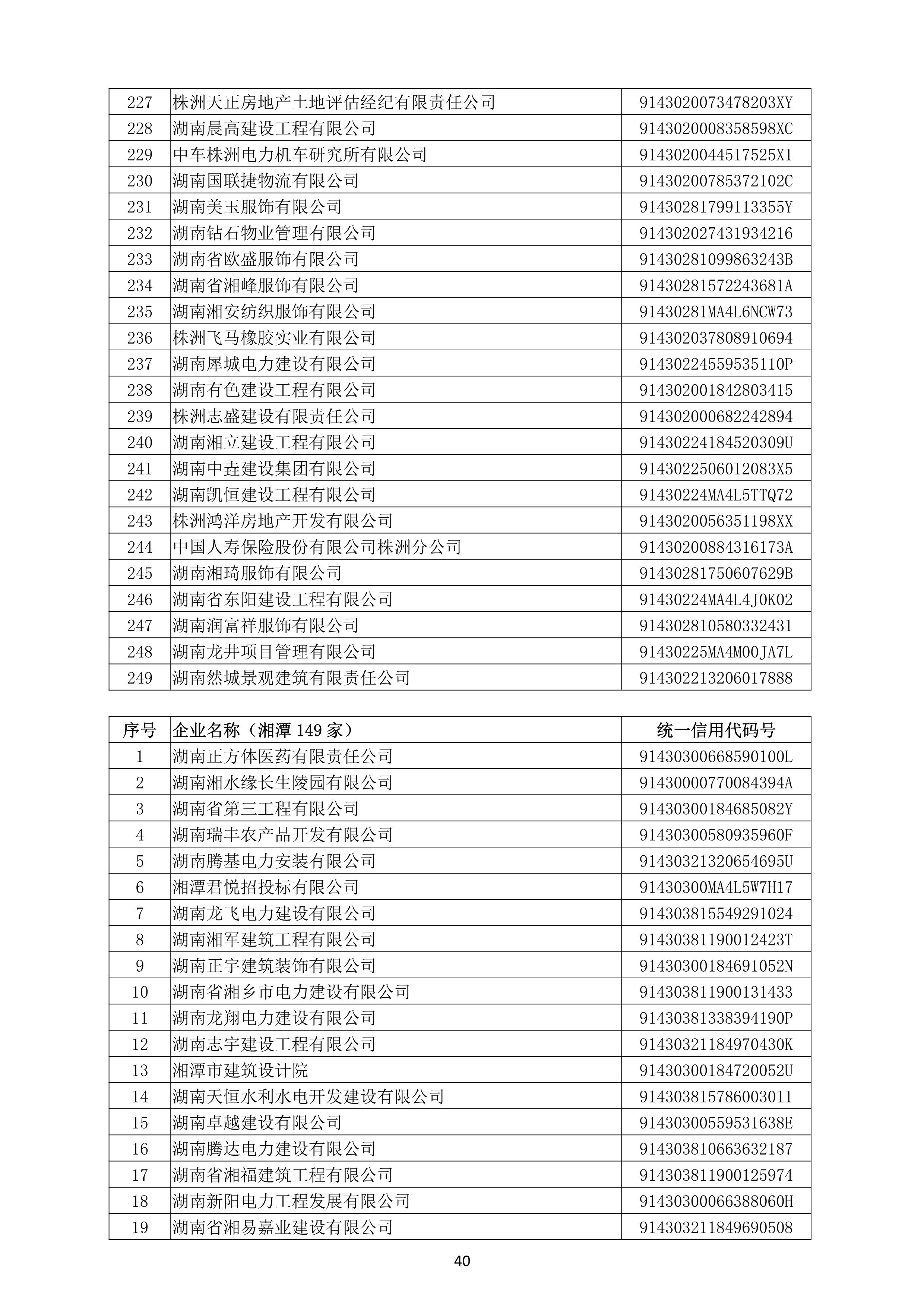 （公示）2020年(nián)度湖南省守合同重信用企業名單_41.png
