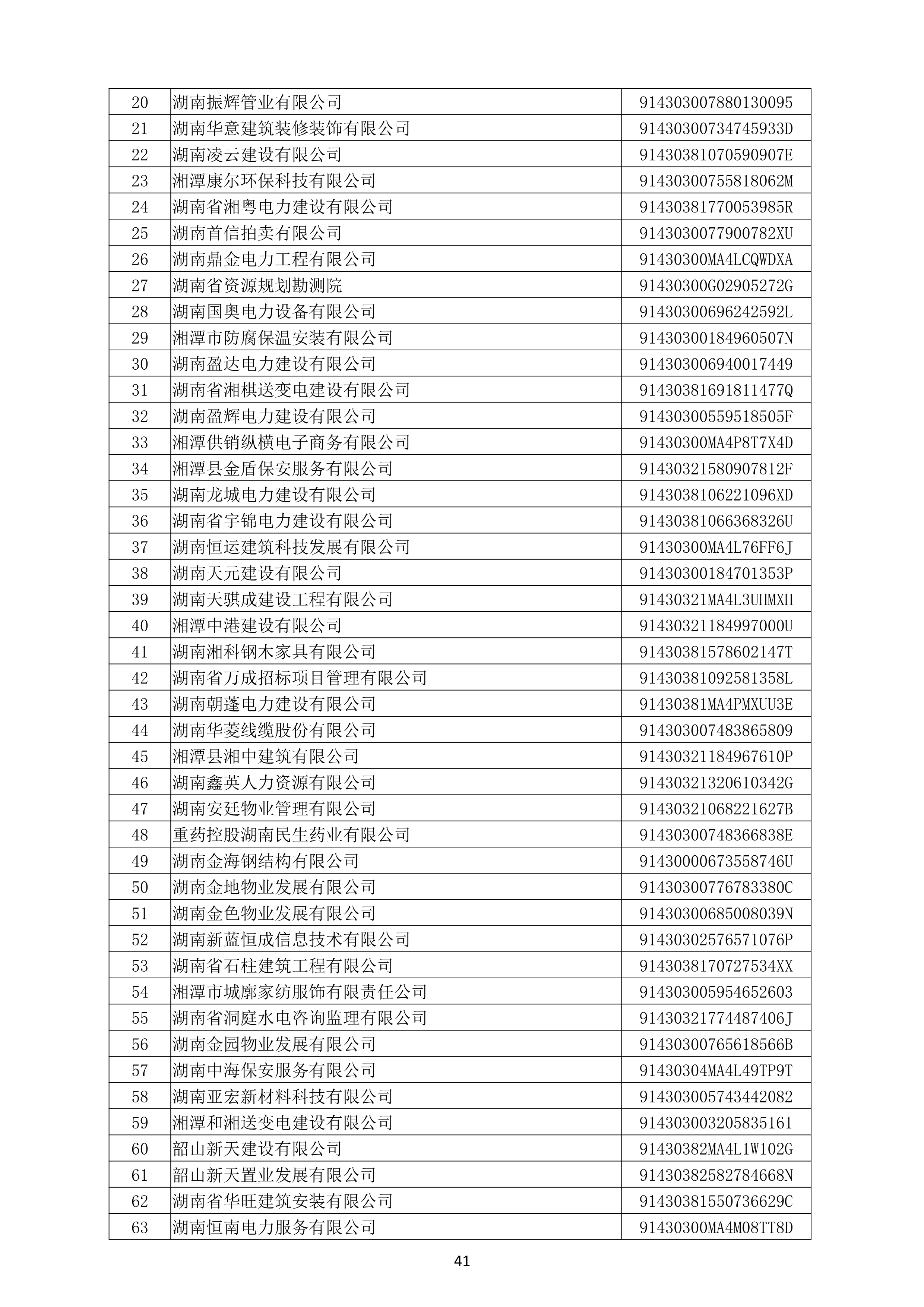 （公示）2020年(nián)度湖南省守合同重信用企業名單_42.png