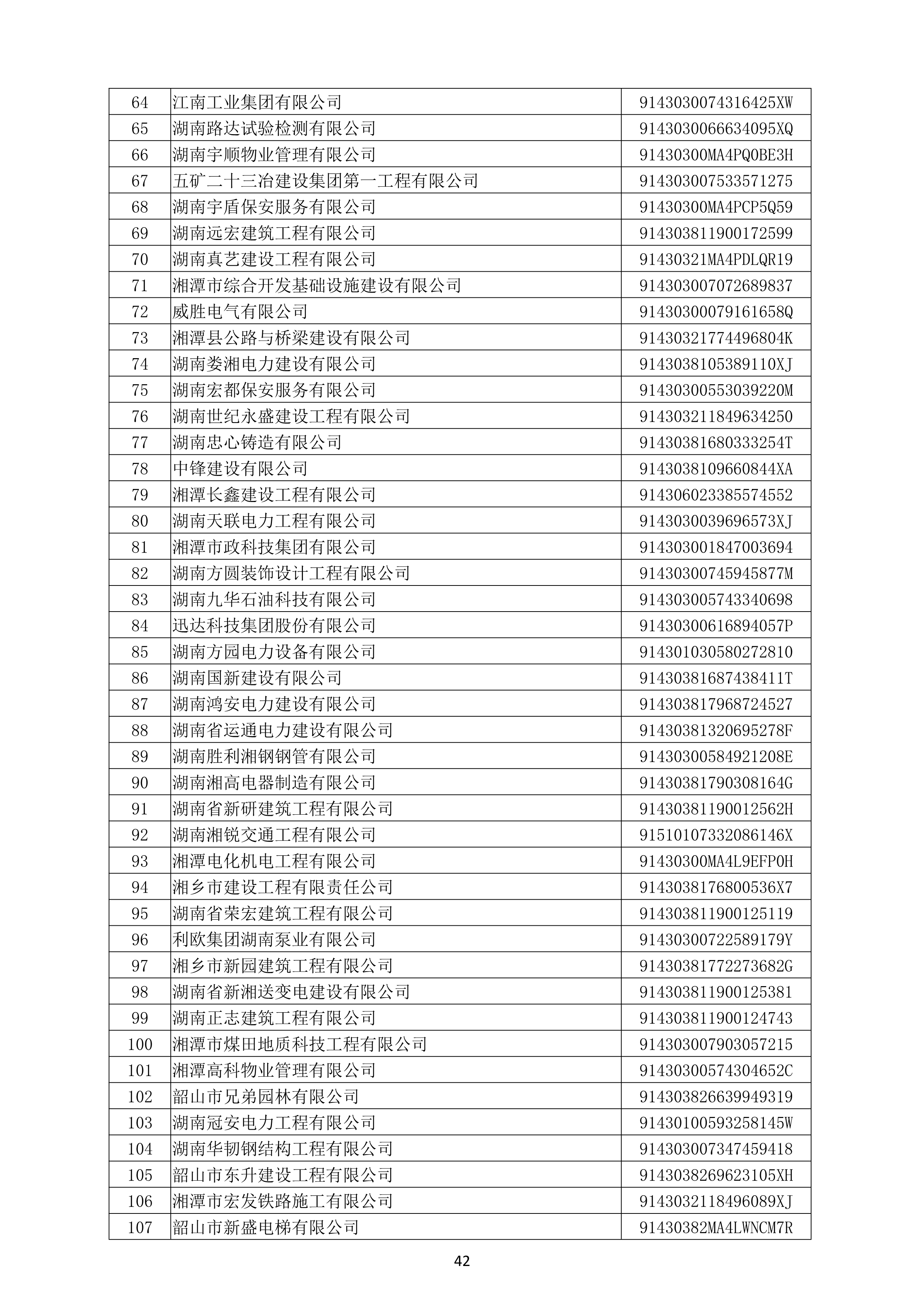 （公示）2020年(nián)度湖南省守合同重信用企業名單_43.png