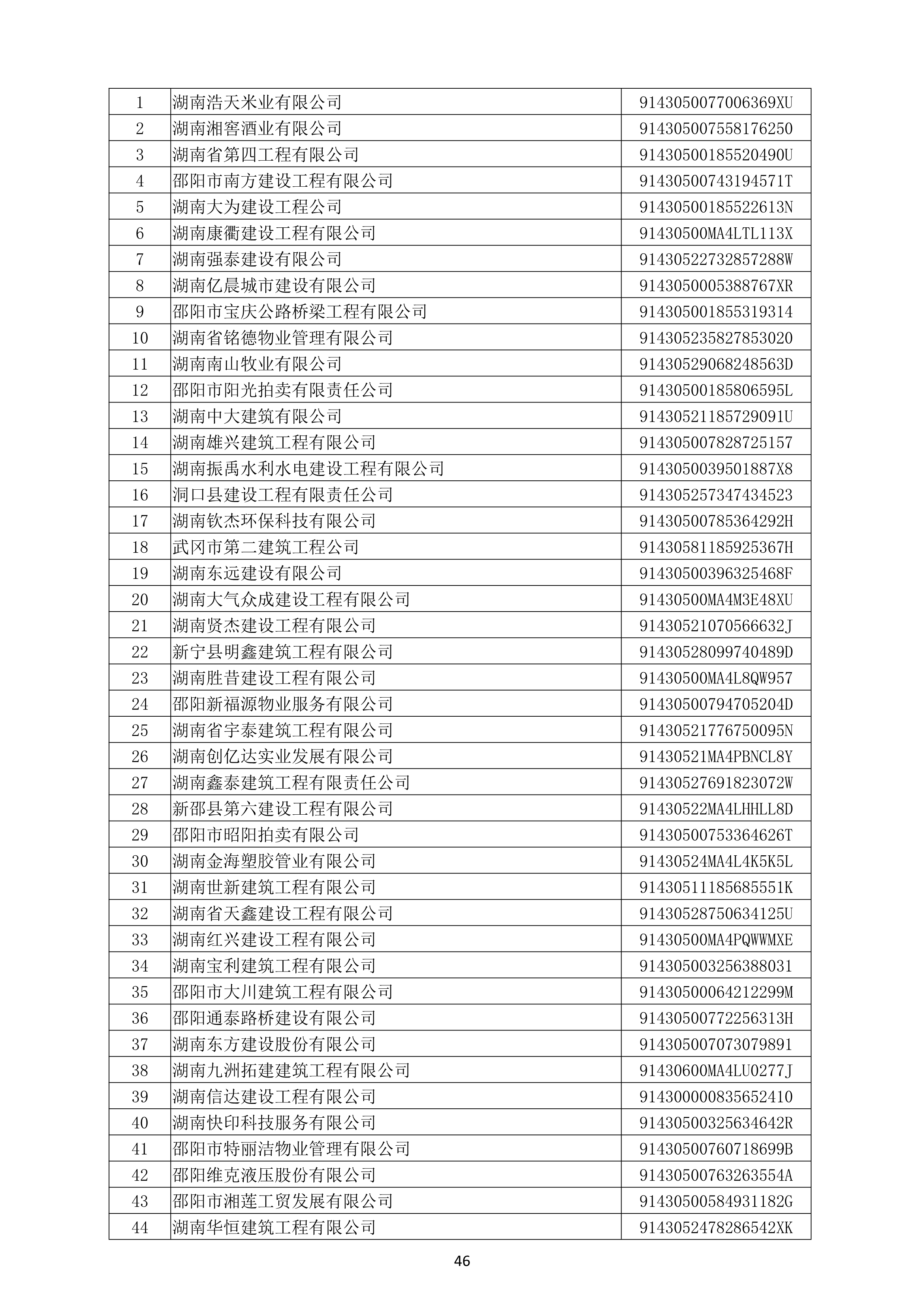 （公示）2020年(nián)度湖南省守合同重信用企業名單_47.png