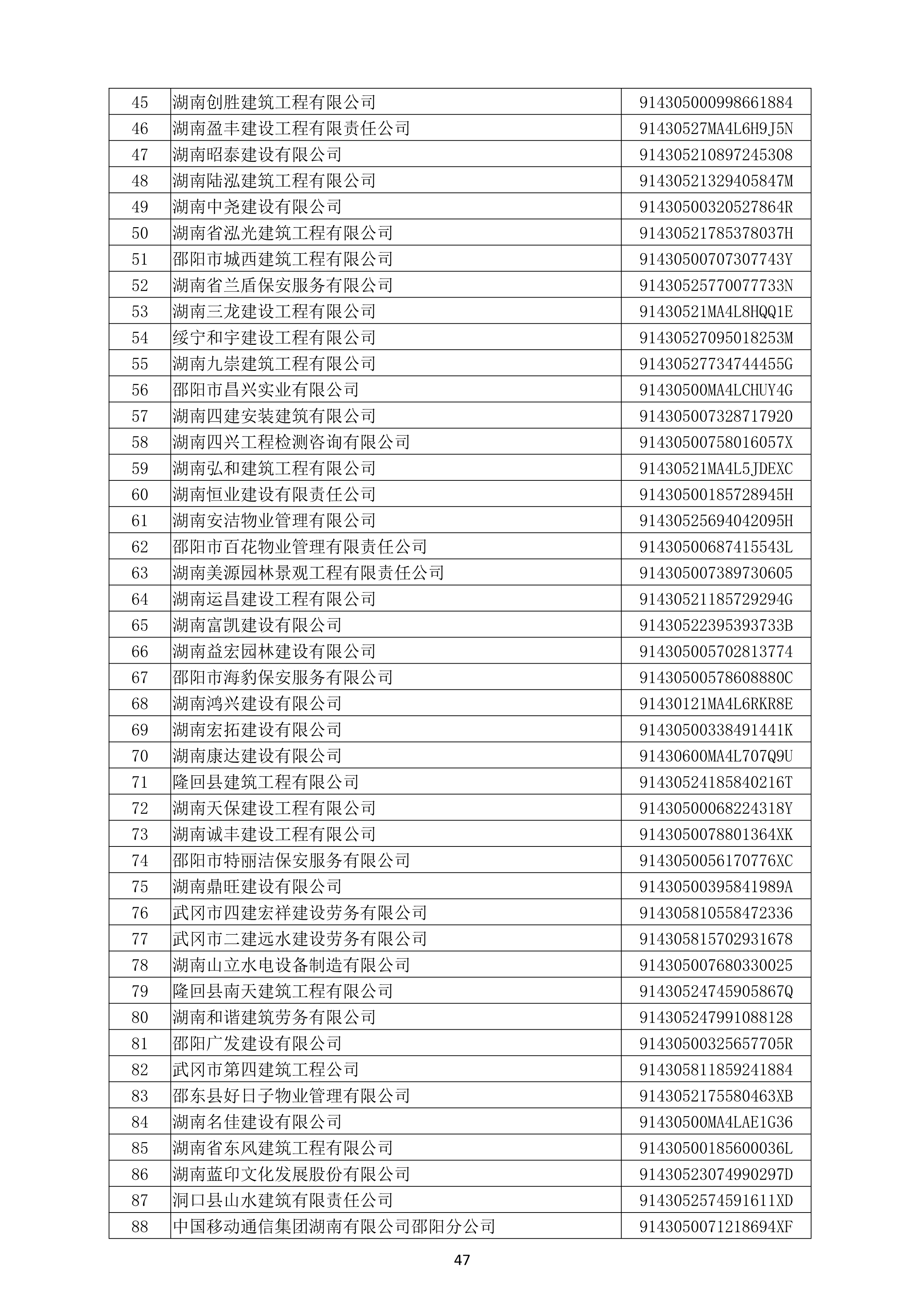 （公示）2020年(nián)度湖南省守合同重信用企業名單_48.png