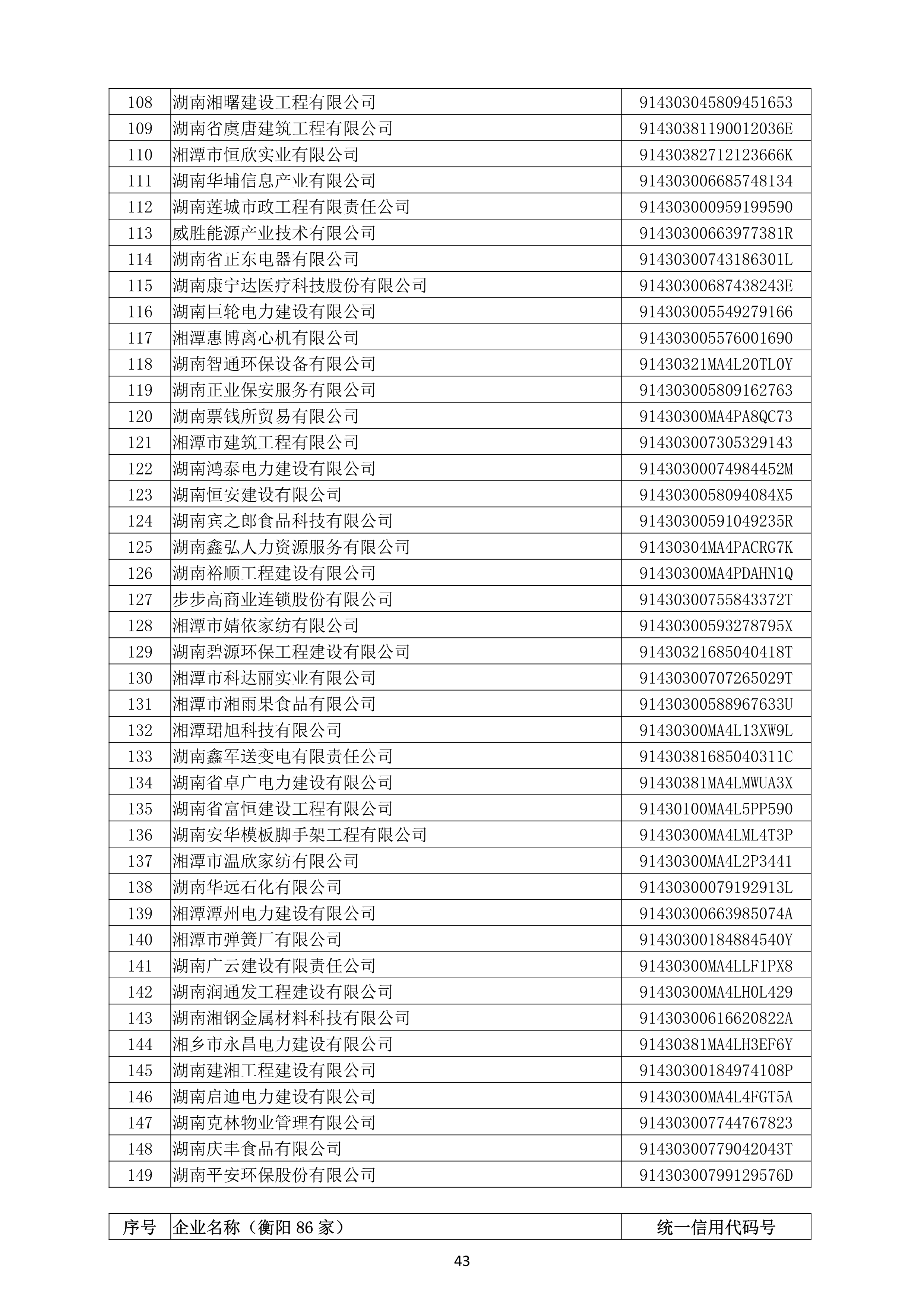 （公示）2020年(nián)度湖南省守合同重信用企業名單_44.png