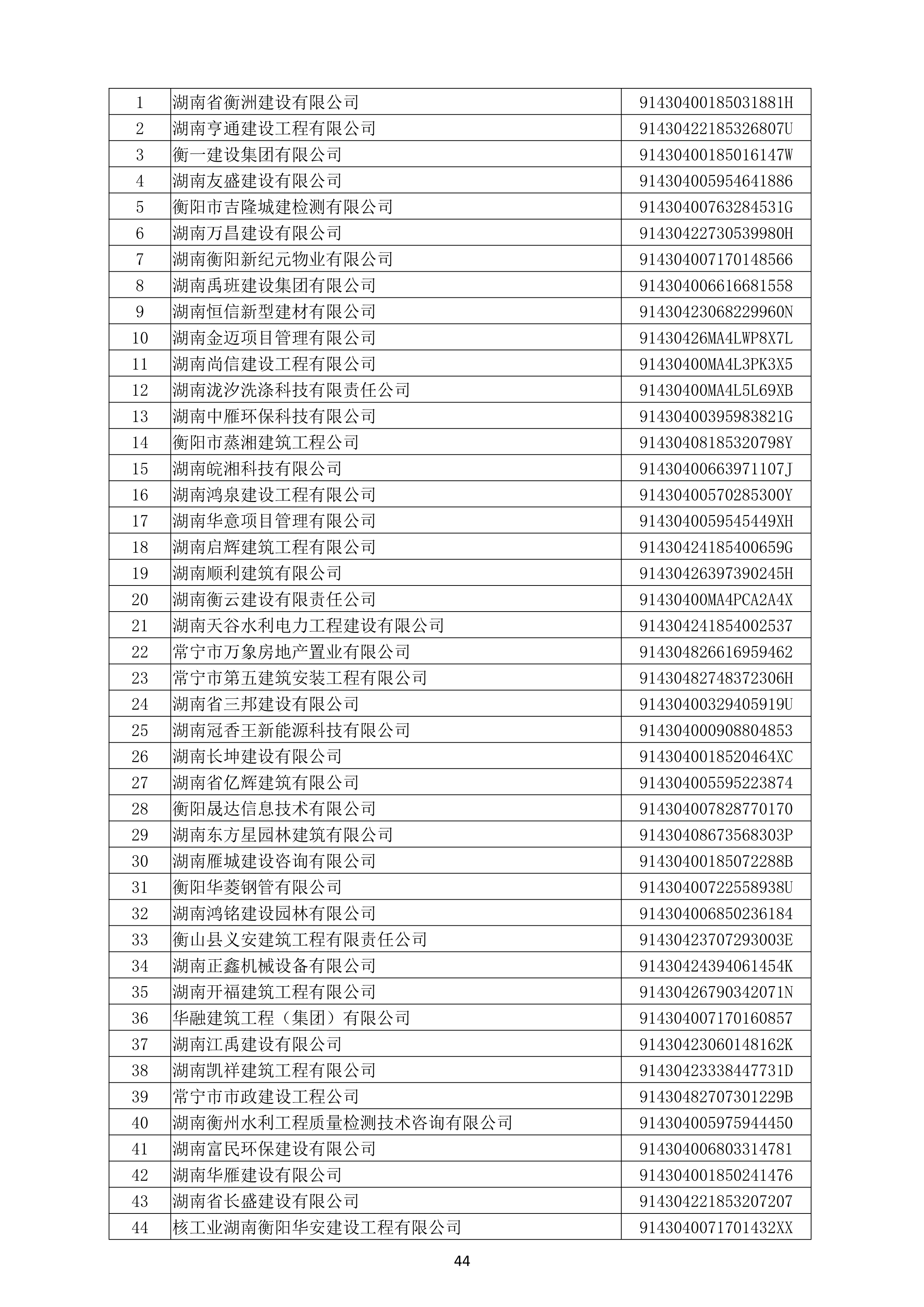 （公示）2020年(nián)度湖南省守合同重信用企業名單_45.png