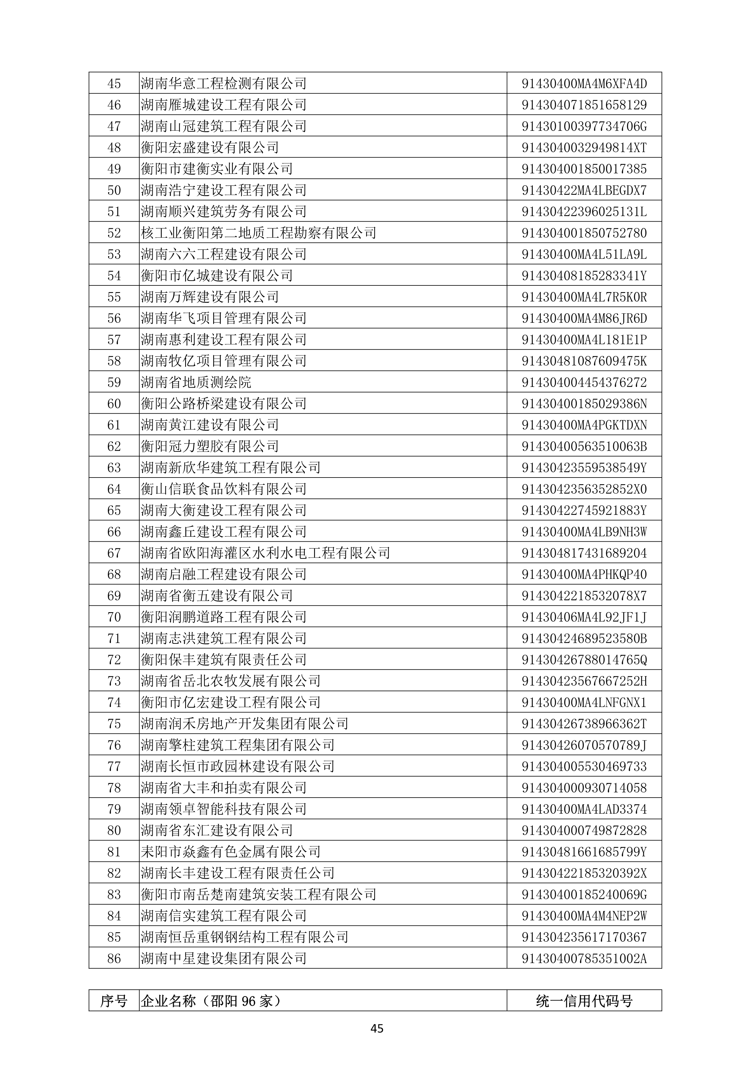 （公示）2020年(nián)度湖南省守合同重信用企業名單_46.png