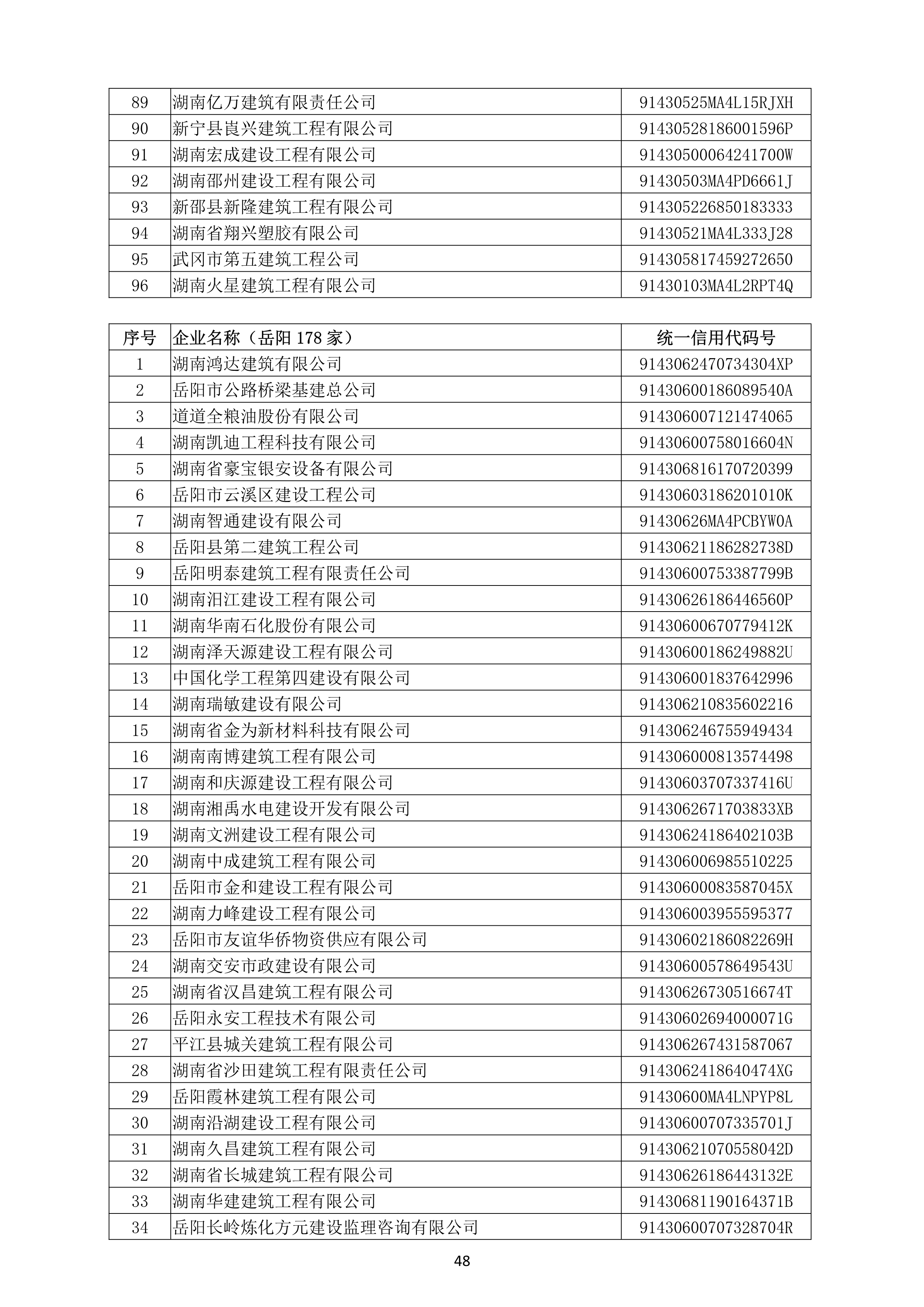 （公示）2020年(nián)度湖南省守合同重信用企業名單_49.png