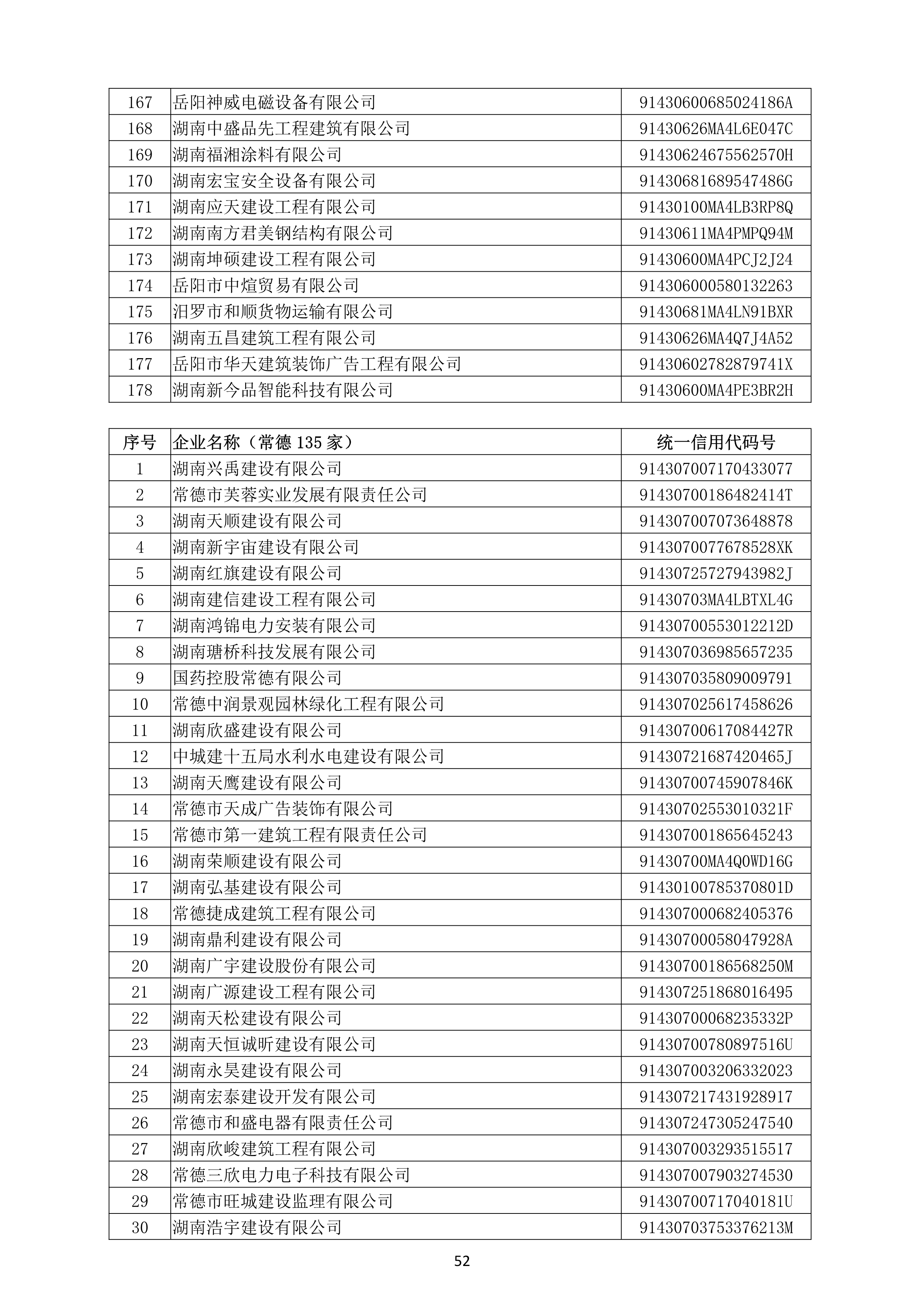 （公示）2020年(nián)度湖南省守合同重信用企業名單_53.png