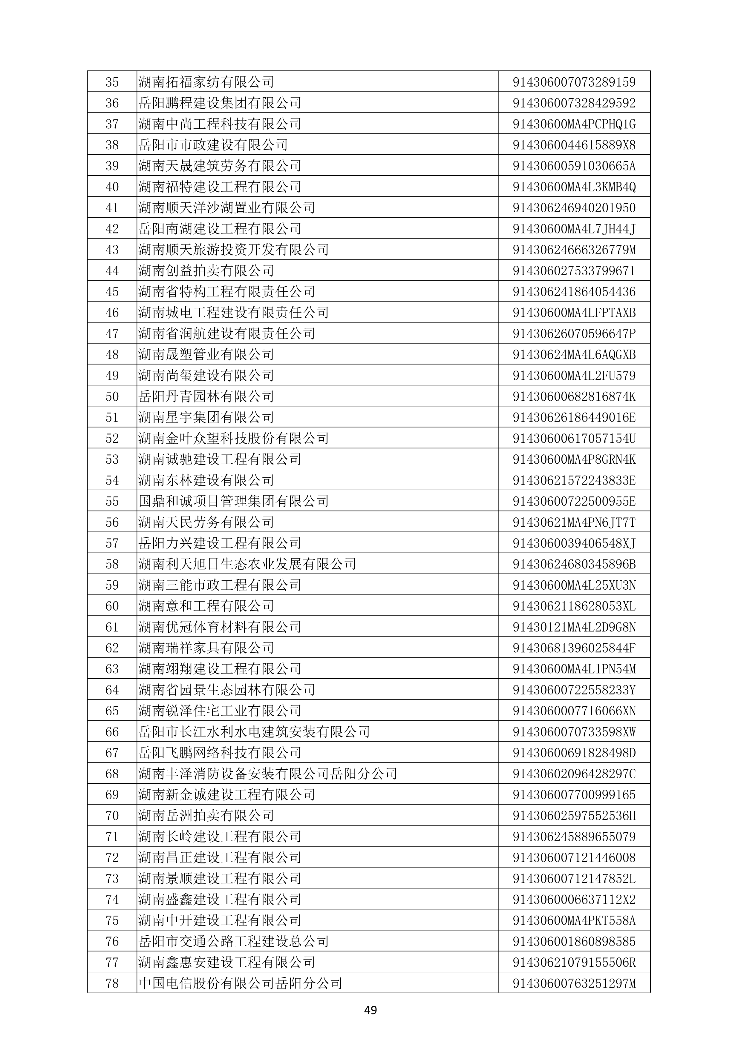 （公示）2020年(nián)度湖南省守合同重信用企業名單_50.png