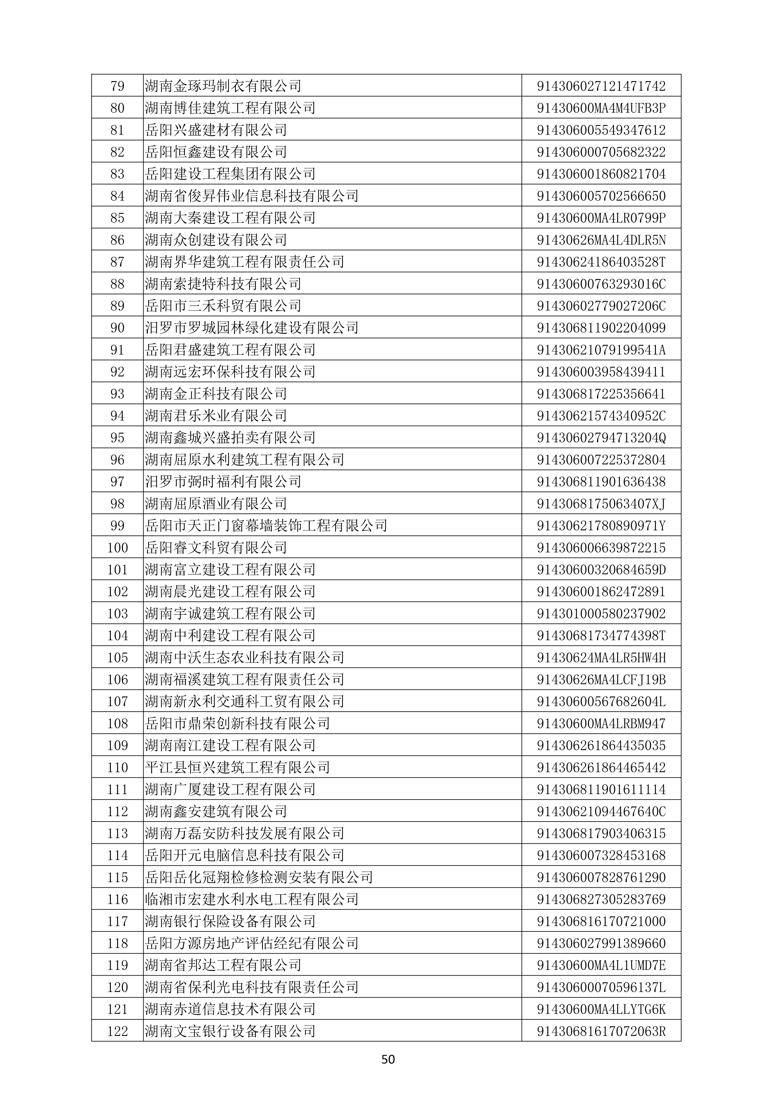 （公示）2020年(nián)度湖南省守合同重信用企業名單_51.png