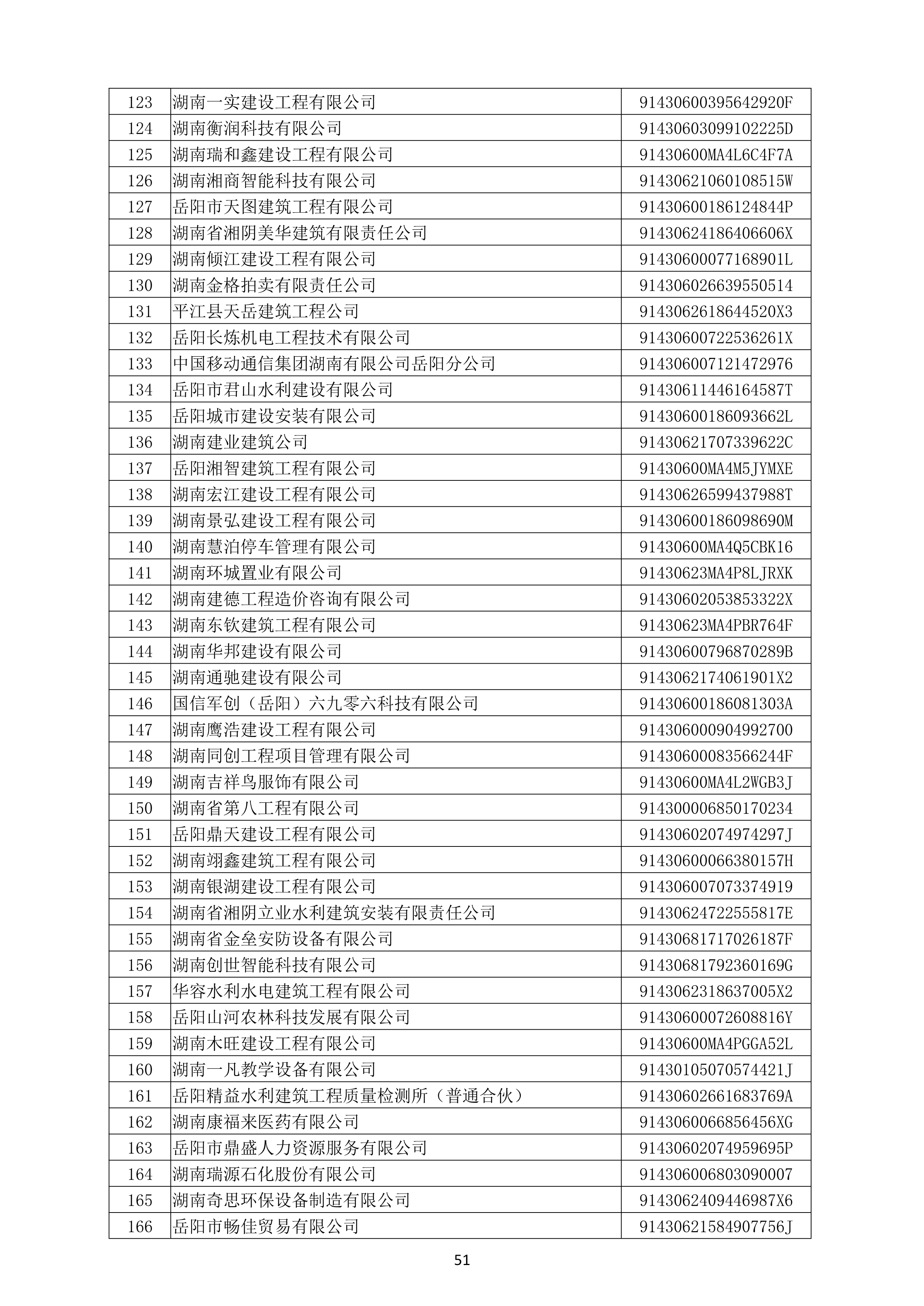 （公示）2020年(nián)度湖南省守合同重信用企業名單_52.png