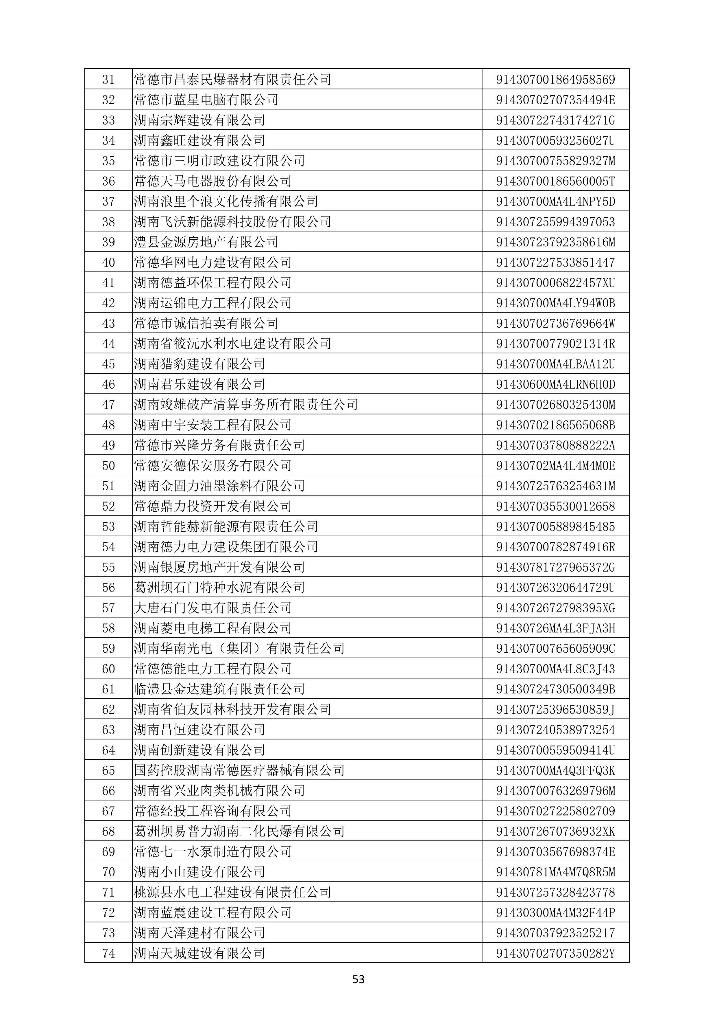 （公示）2020年(nián)度湖南省守合同重信用企業名單_54.png