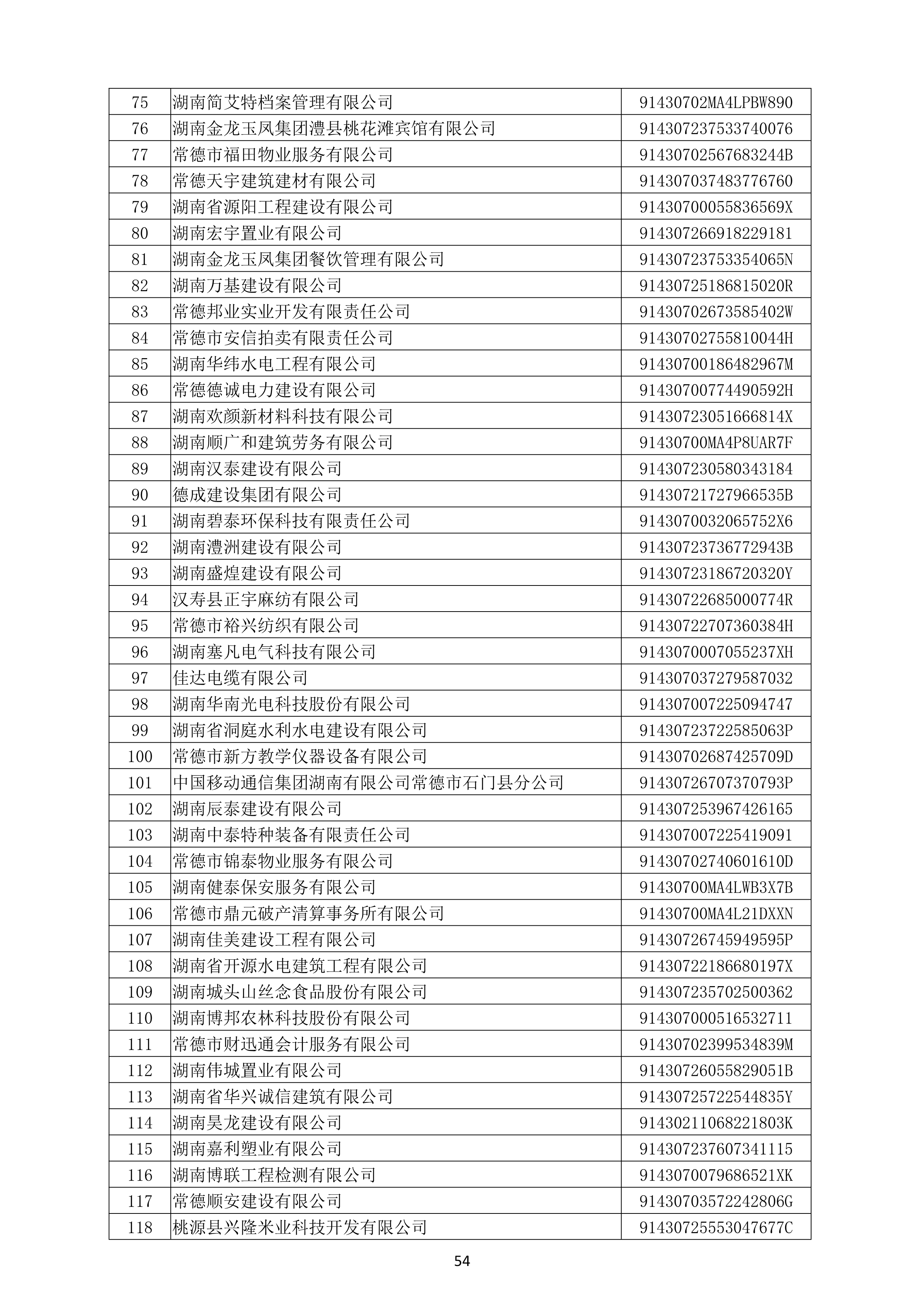 （公示）2020年(nián)度湖南省守合同重信用企業名單_55.png