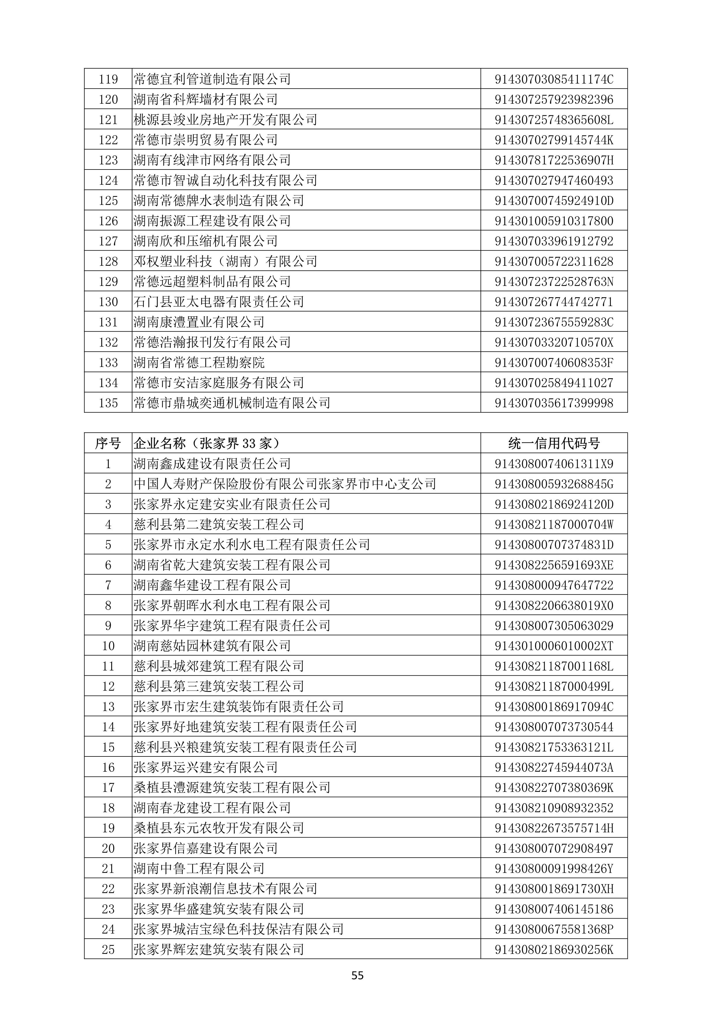 （公示）2020年(nián)度湖南省守合同重信用企業名單_56.png