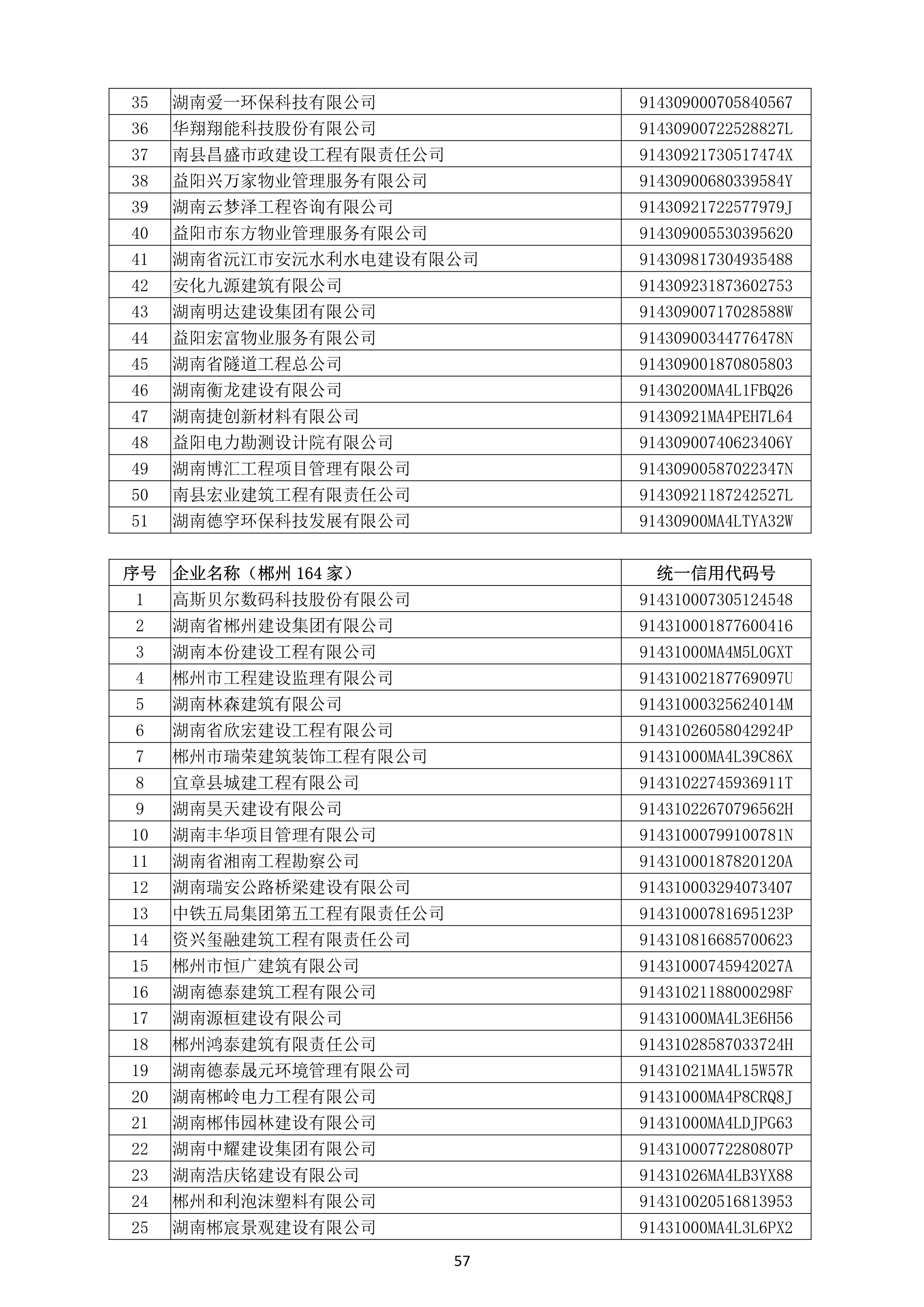 （公示）2020年(nián)度湖南省守合同重信用企業名單_58.png