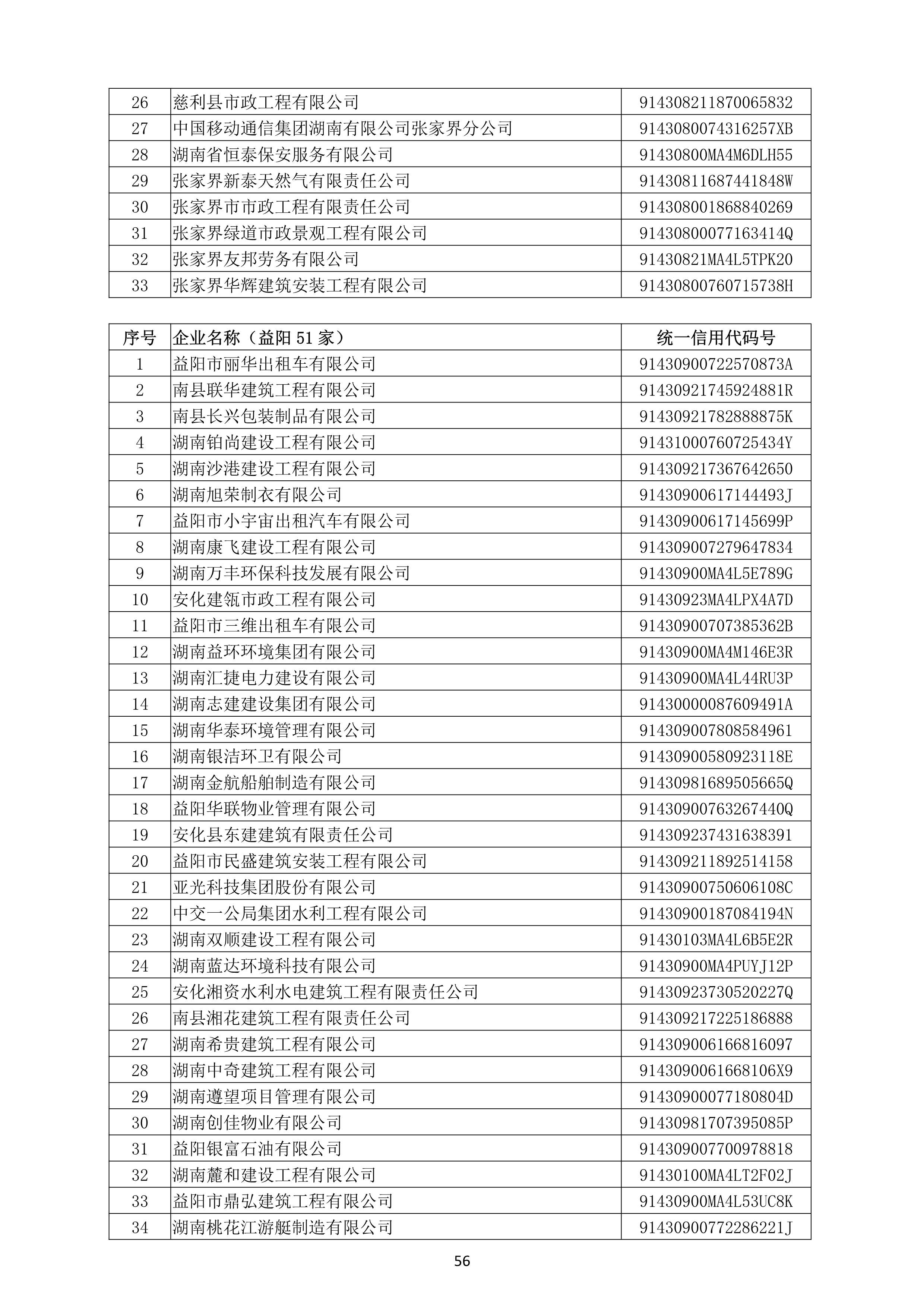 （公示）2020年(nián)度湖南省守合同重信用企業名單_57.png