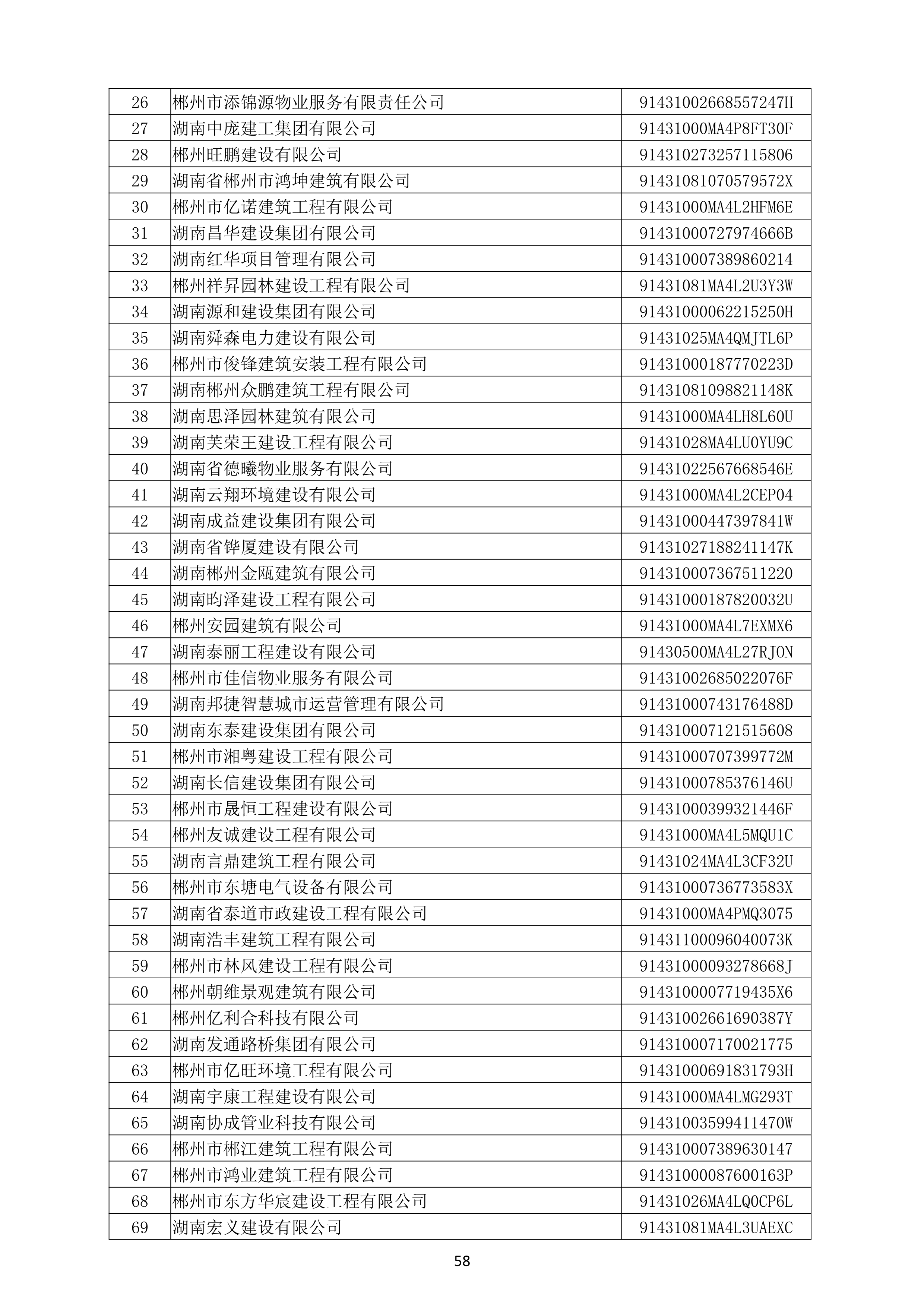 （公示）2020年(nián)度湖南省守合同重信用企業名單_59.png