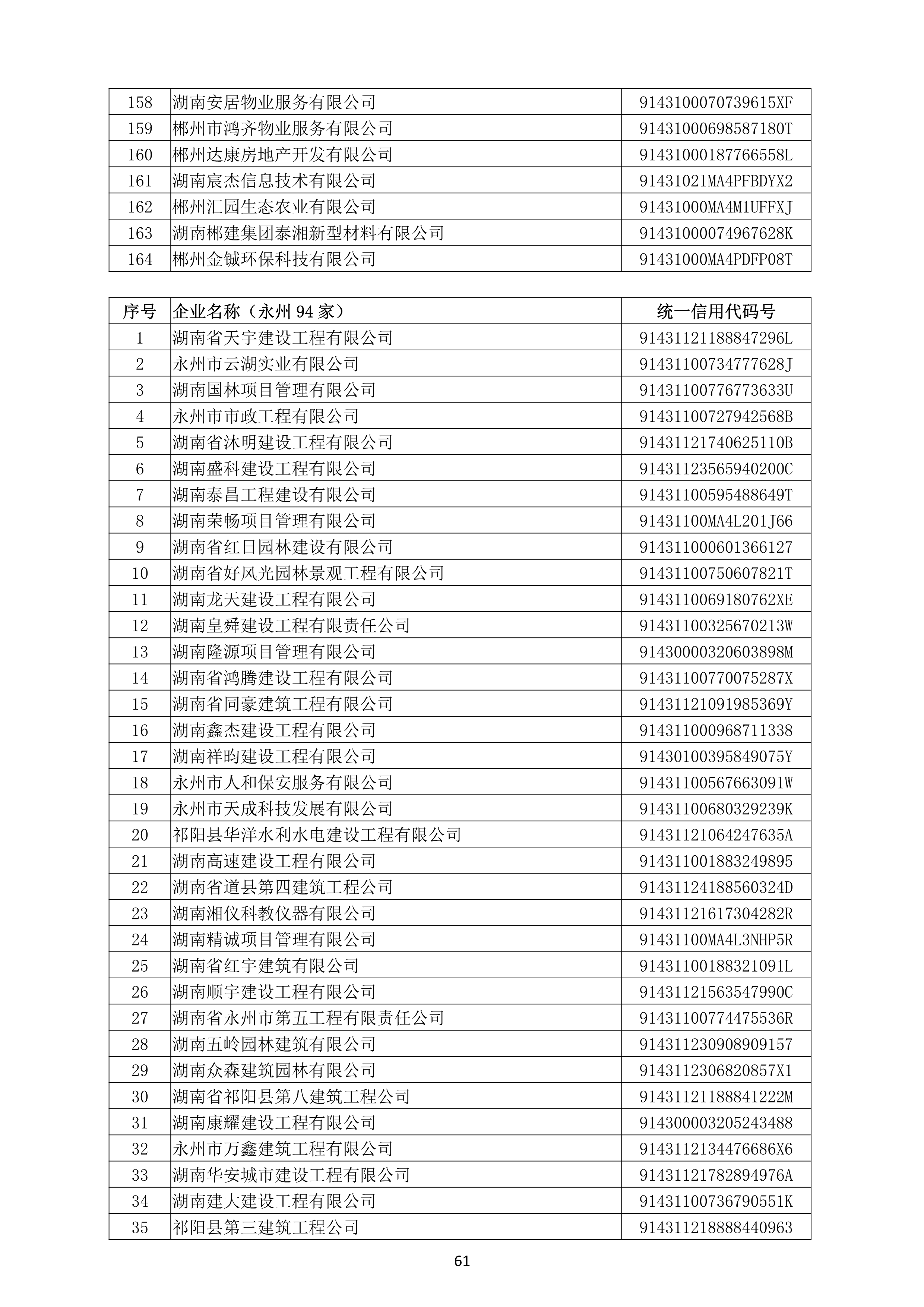 （公示）2020年(nián)度湖南省守合同重信用企業名單_62.png