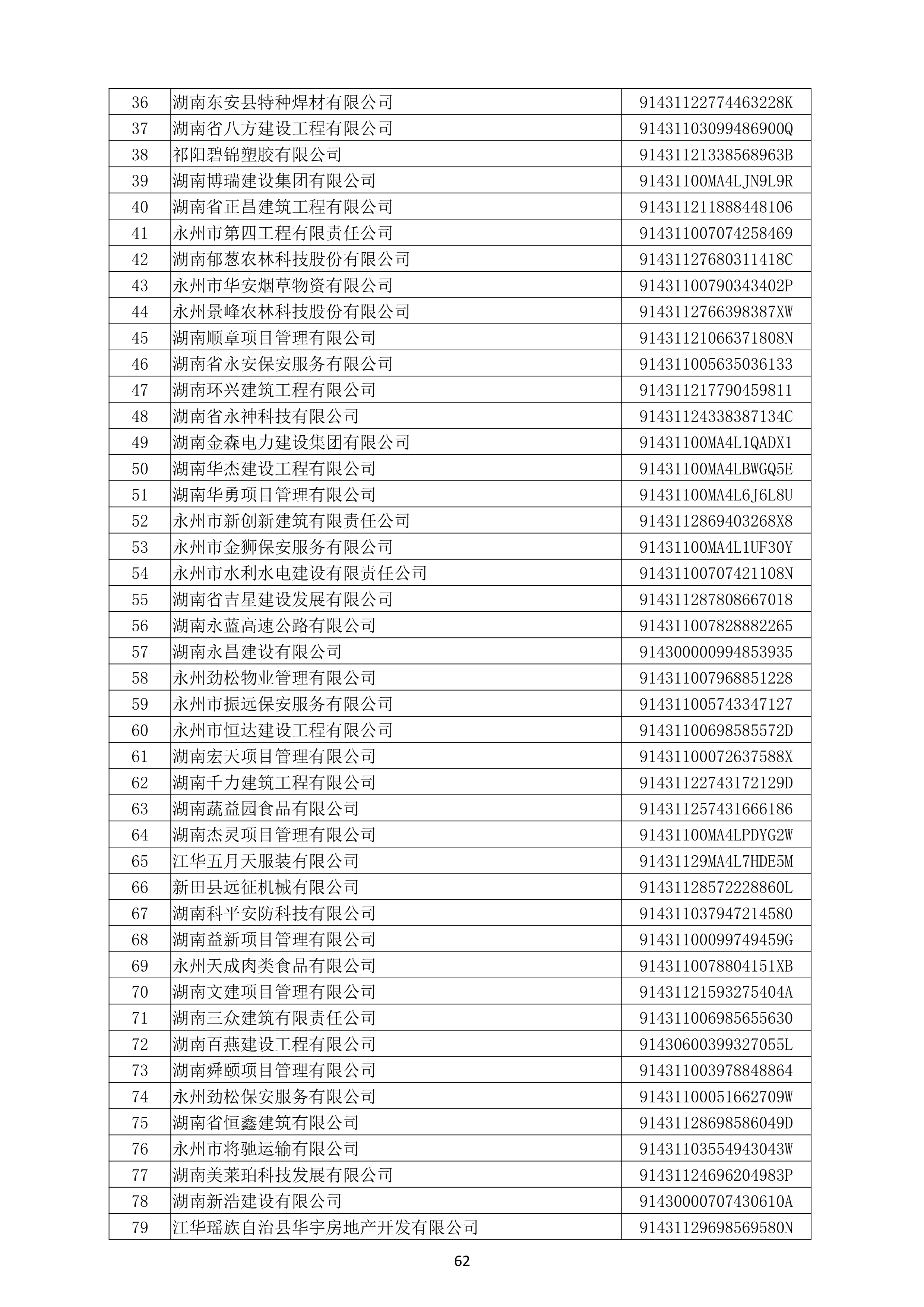 （公示）2020年(nián)度湖南省守合同重信用企業名單_63.png