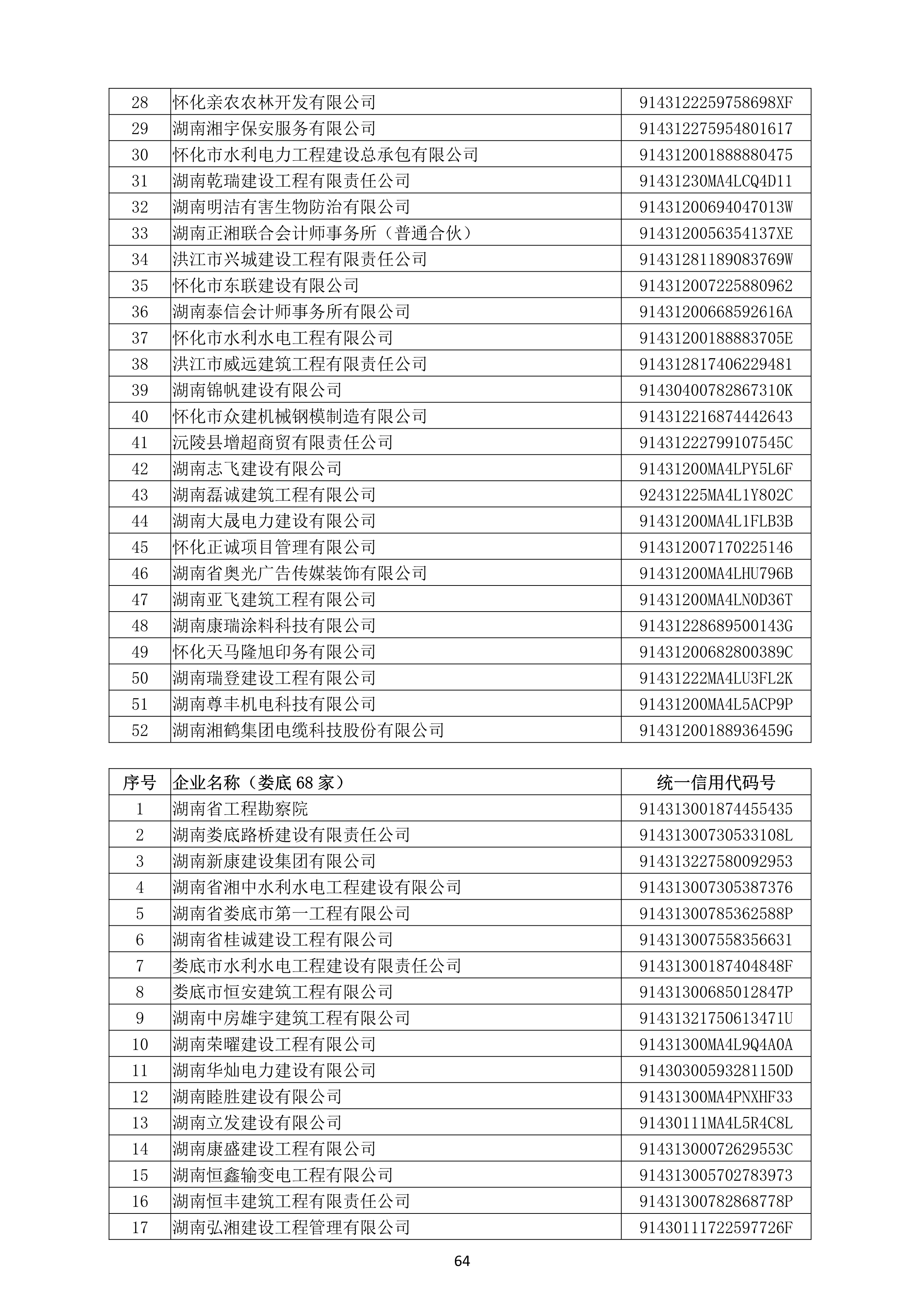（公示）2020年(nián)度湖南省守合同重信用企業名單_65.png